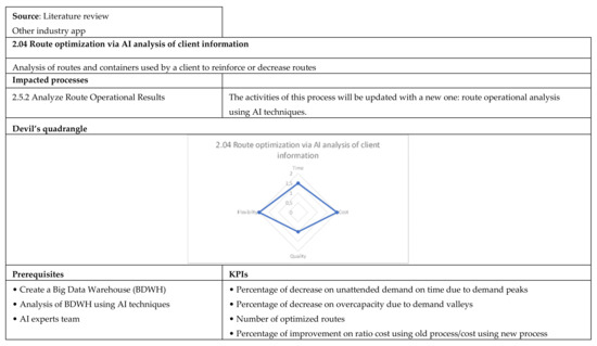 Applsci 12 02532 g0a8 550