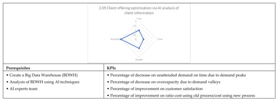 Applsci 12 02532 g0a9b 550