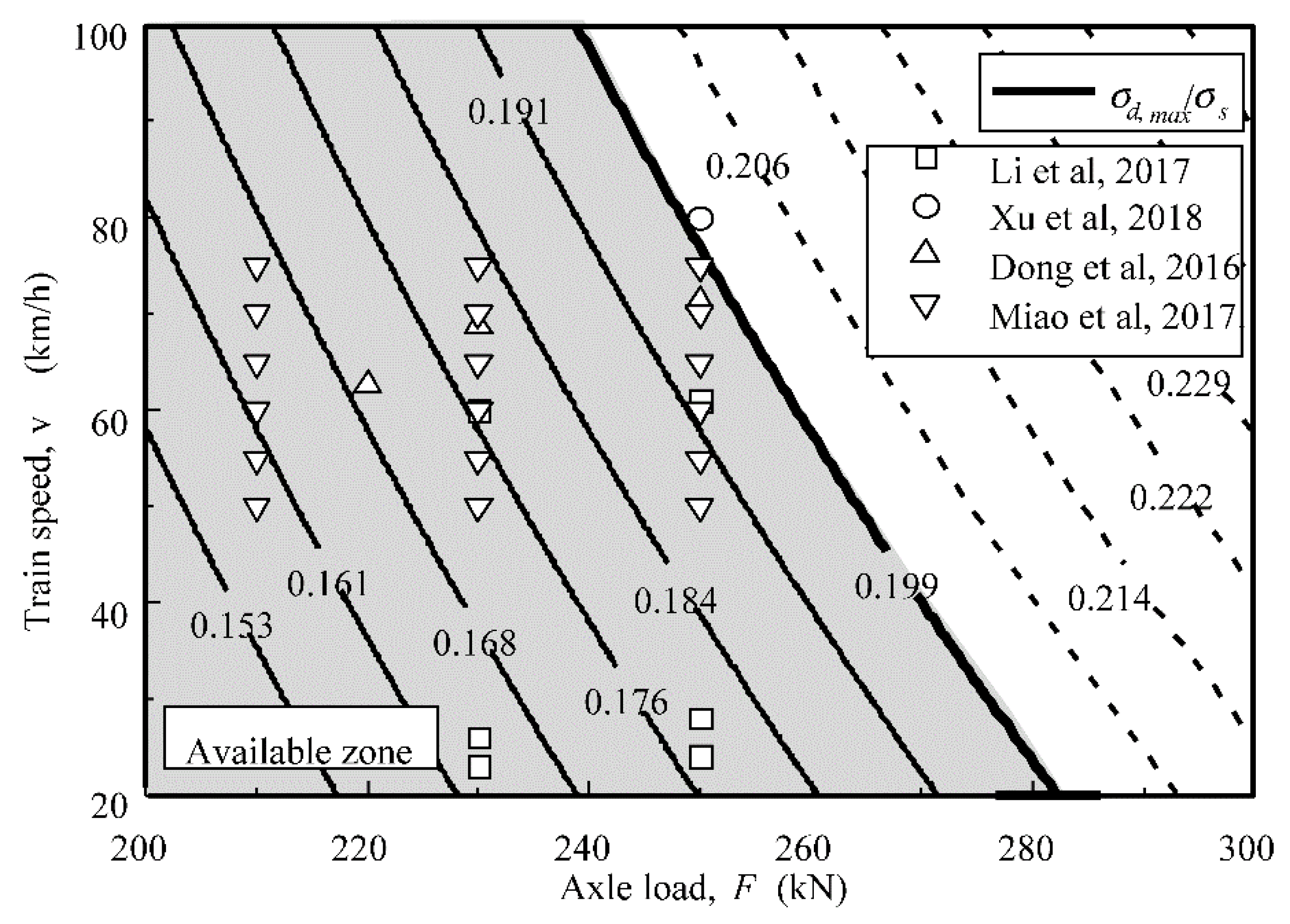 Applsci 12 02539 g013 Applsci 12 02539 g013