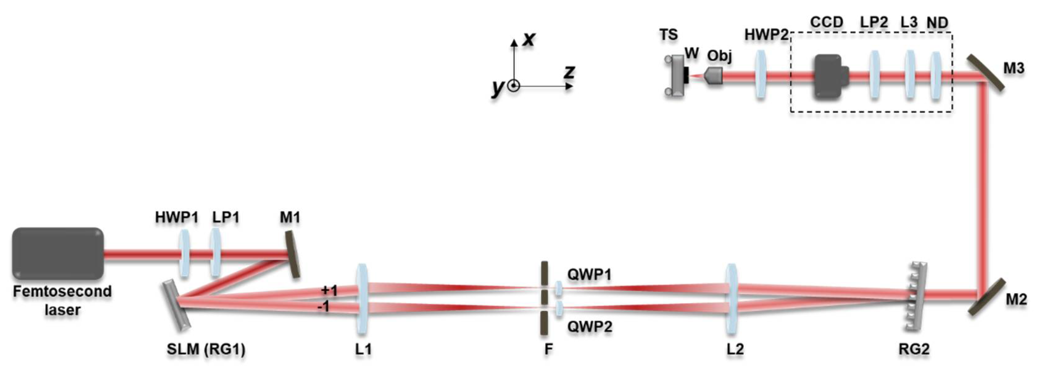 Applsci 12 02543 g001