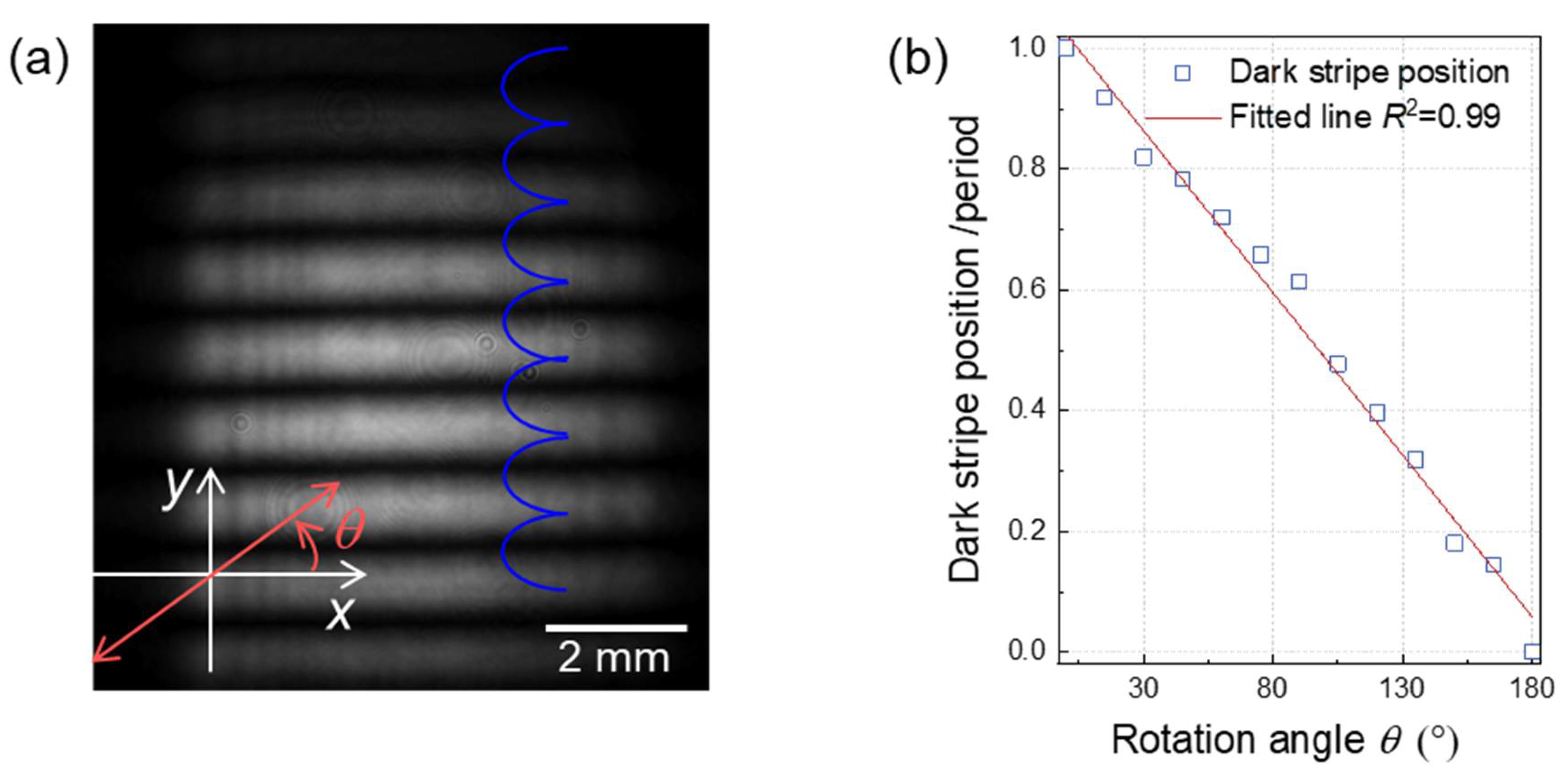 Applsci 12 02543 g002