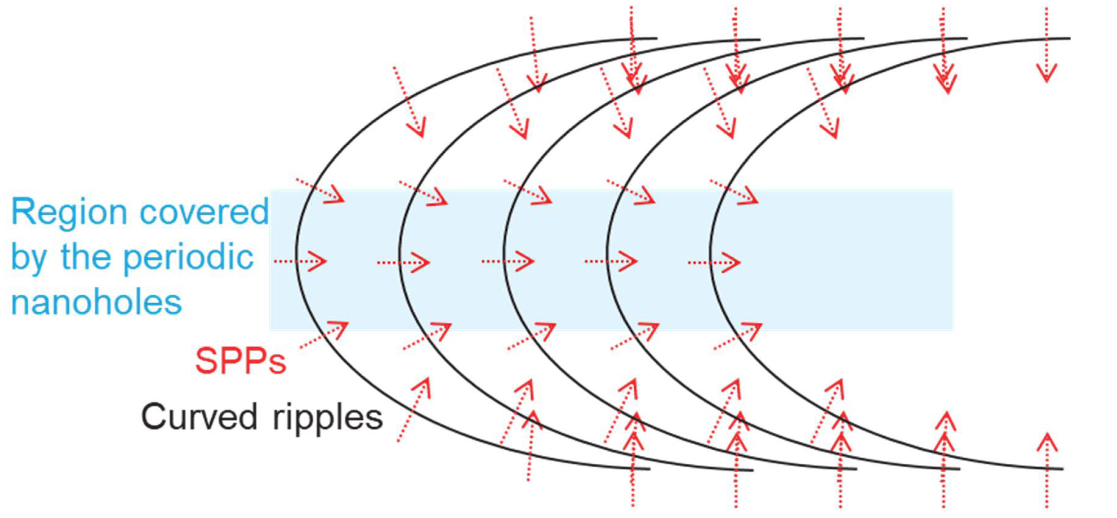 Applsci 12 02543 g005