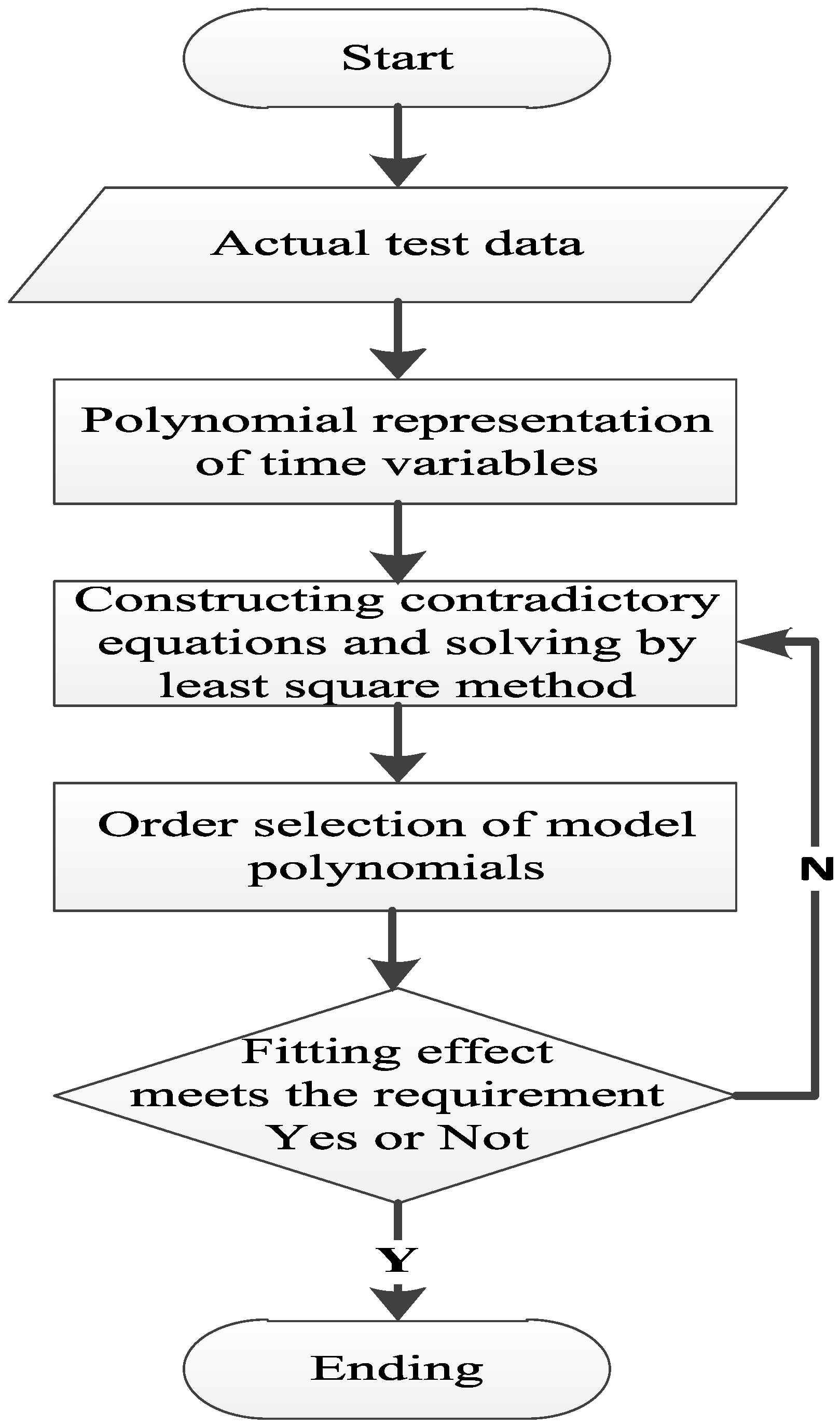Applsci 12 02545 g001