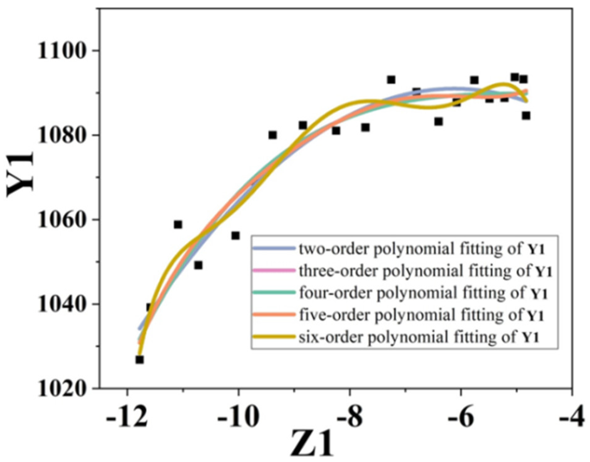 Applsci 12 02545 g002