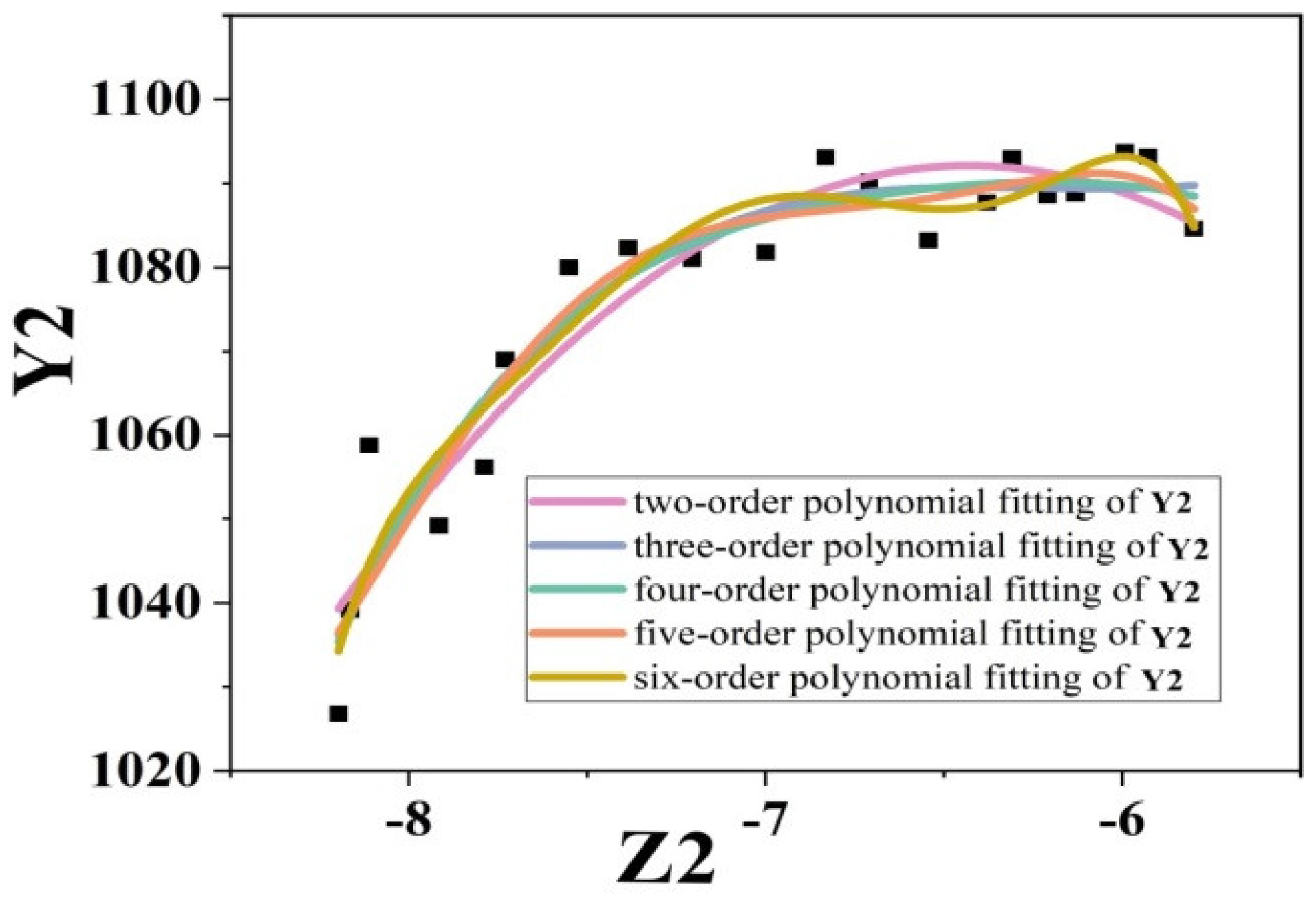Applsci 12 02545 g003