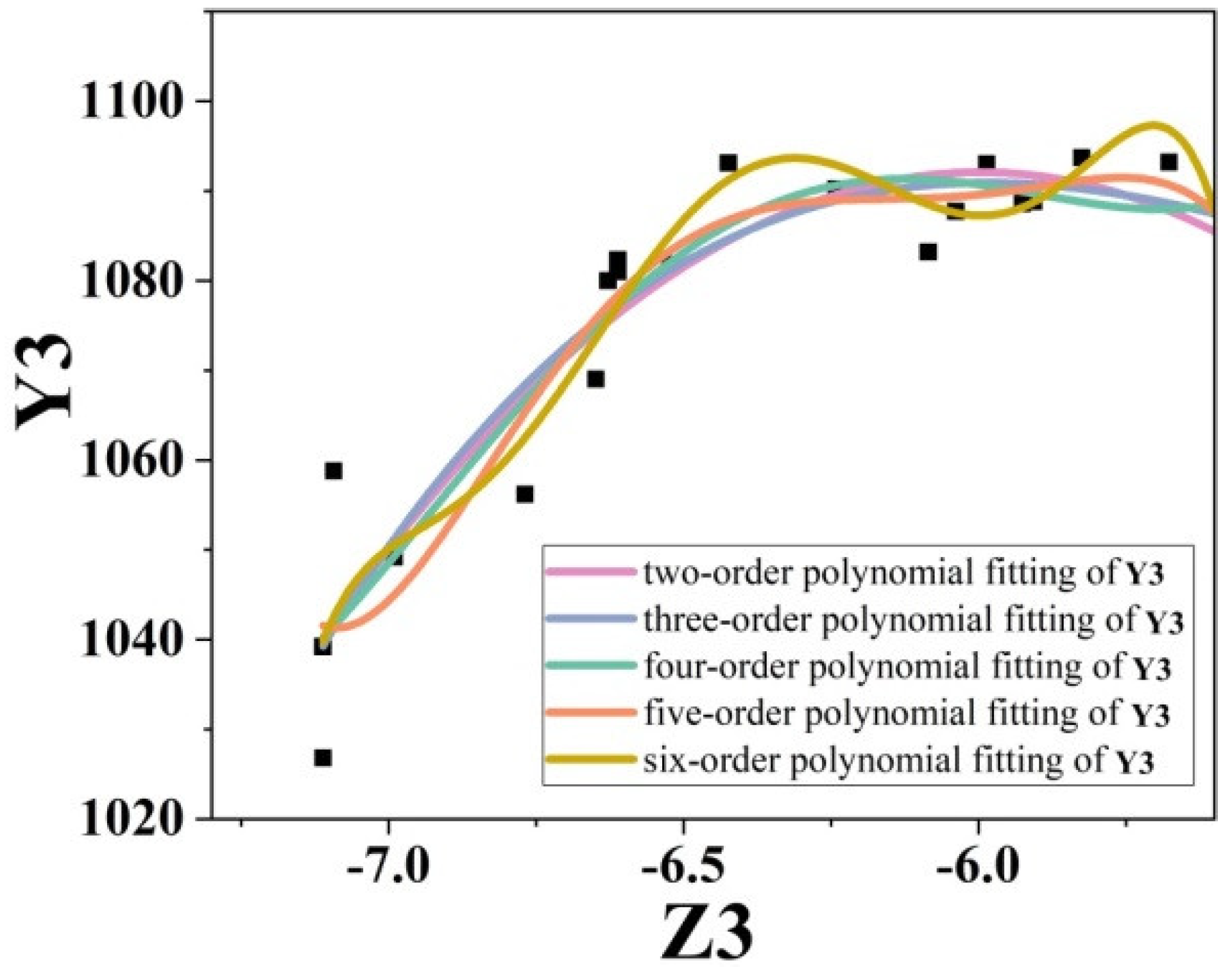 Applsci 12 02545 g004