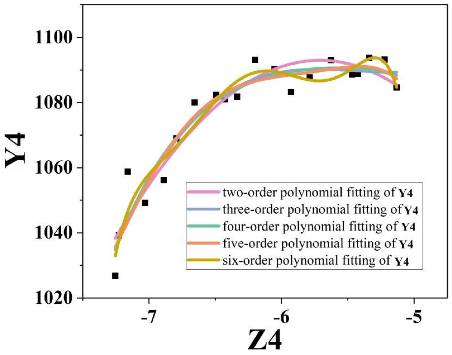 Applsci 12 02545 g005