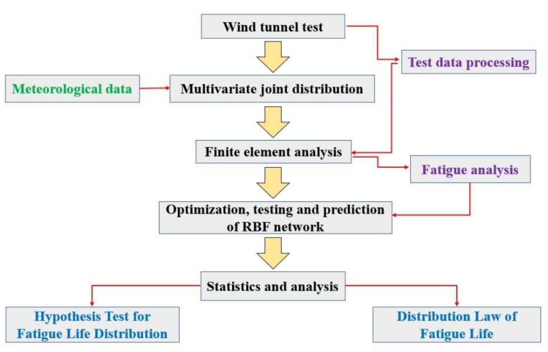 Applsci 12 02547 g001