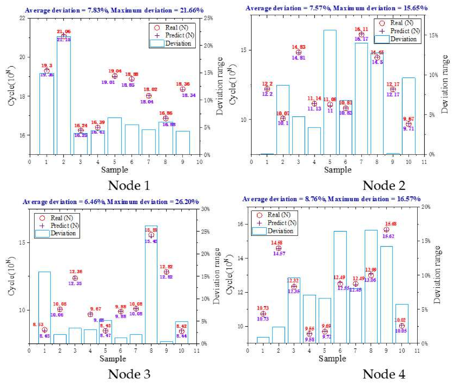 Applsci 12 02547 g007