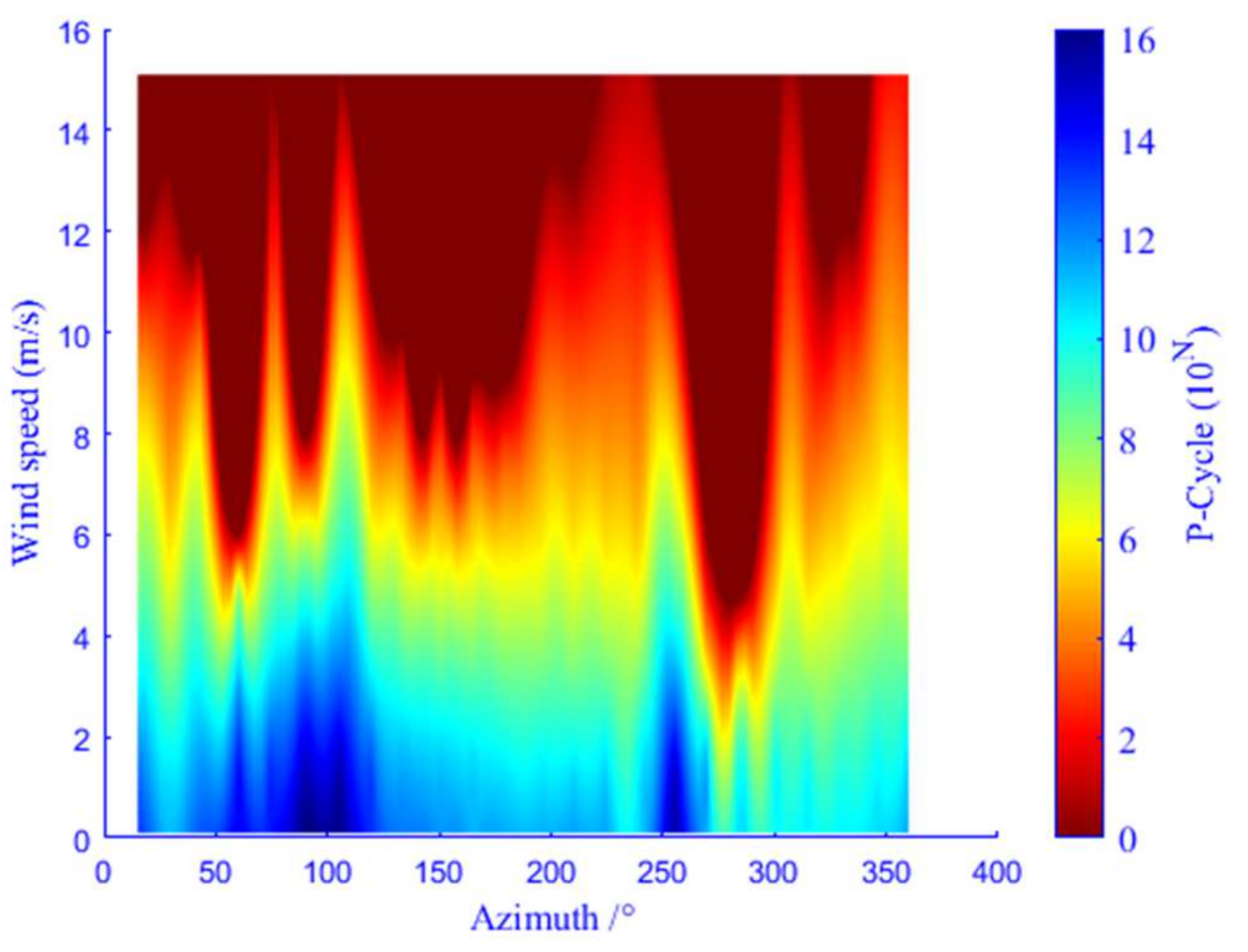 Applsci 12 02547 g010