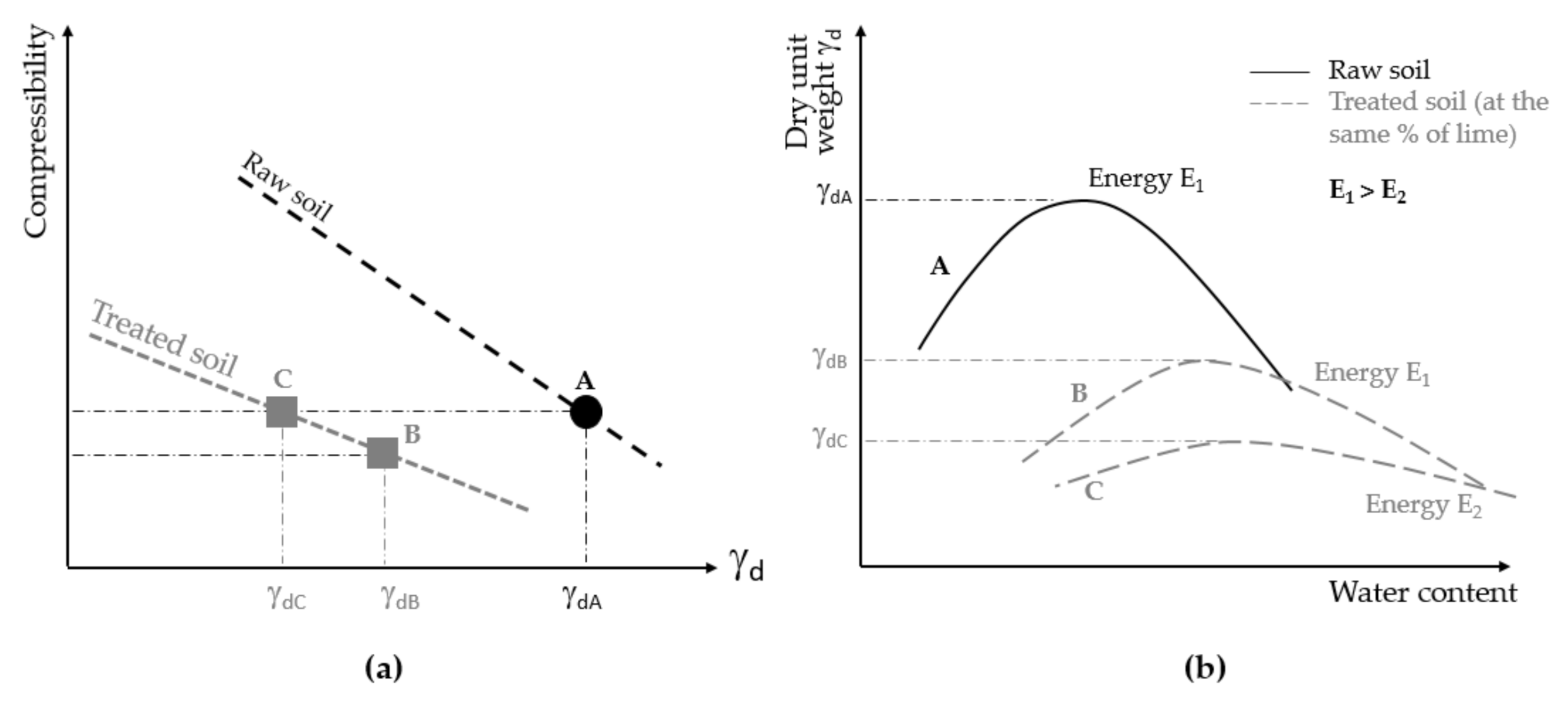 Applsci 12 02548 g002