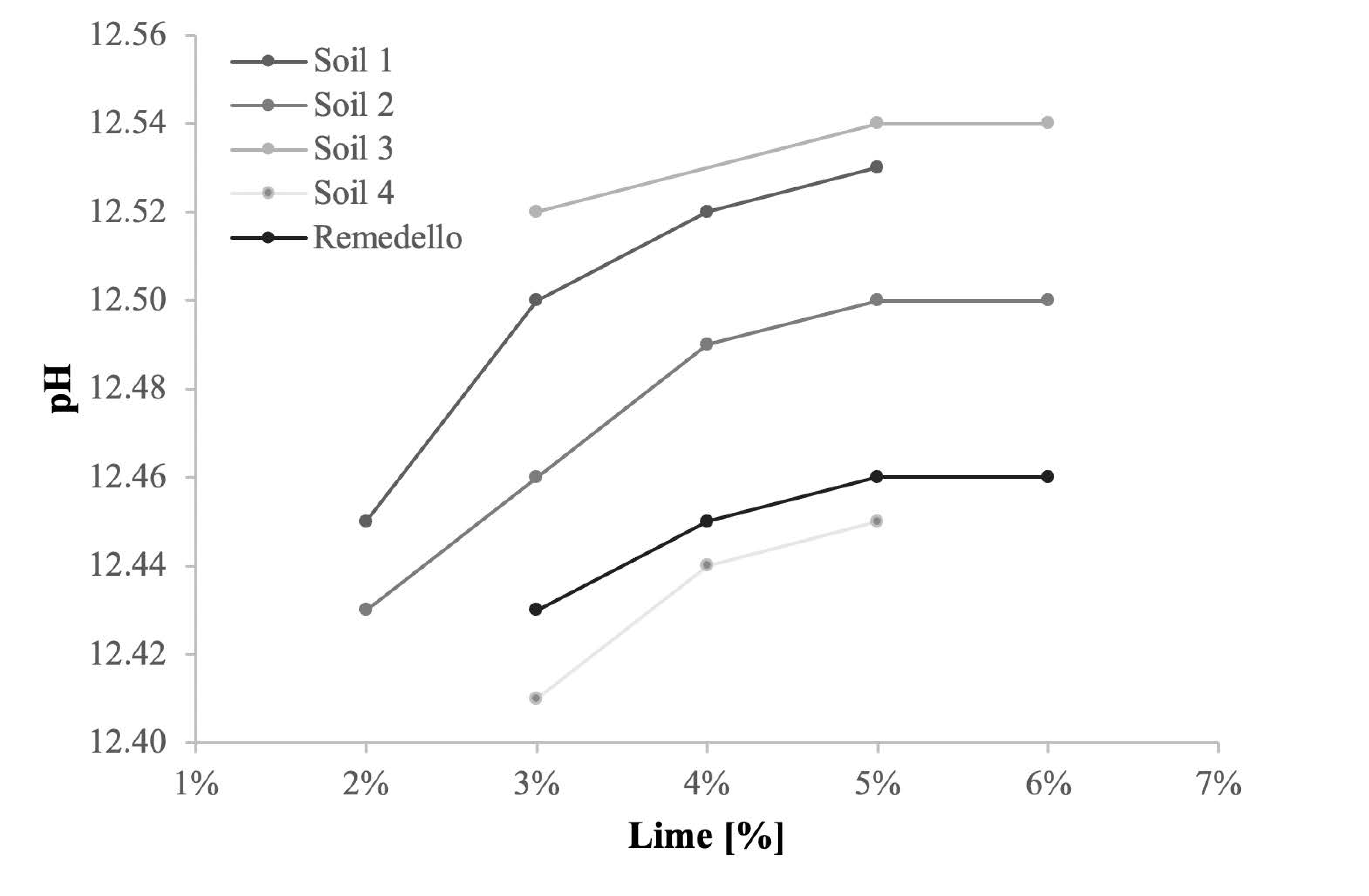 Applsci 12 02548 g006