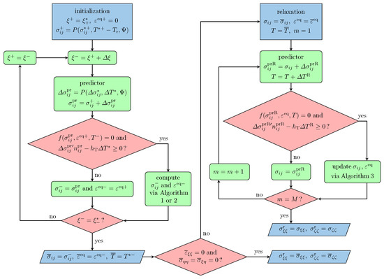 Applsci 12 02549 g003 550