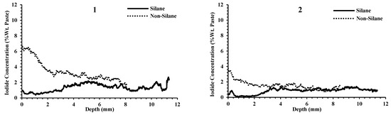 Applsci 12 02557 g0a1a 550