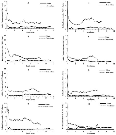 Applsci 12 02557 g0a1b 550