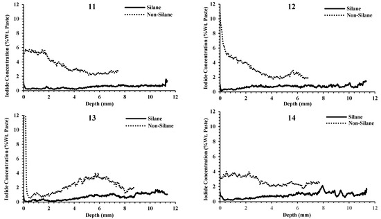 Applsci 12 02557 g0a1c 550