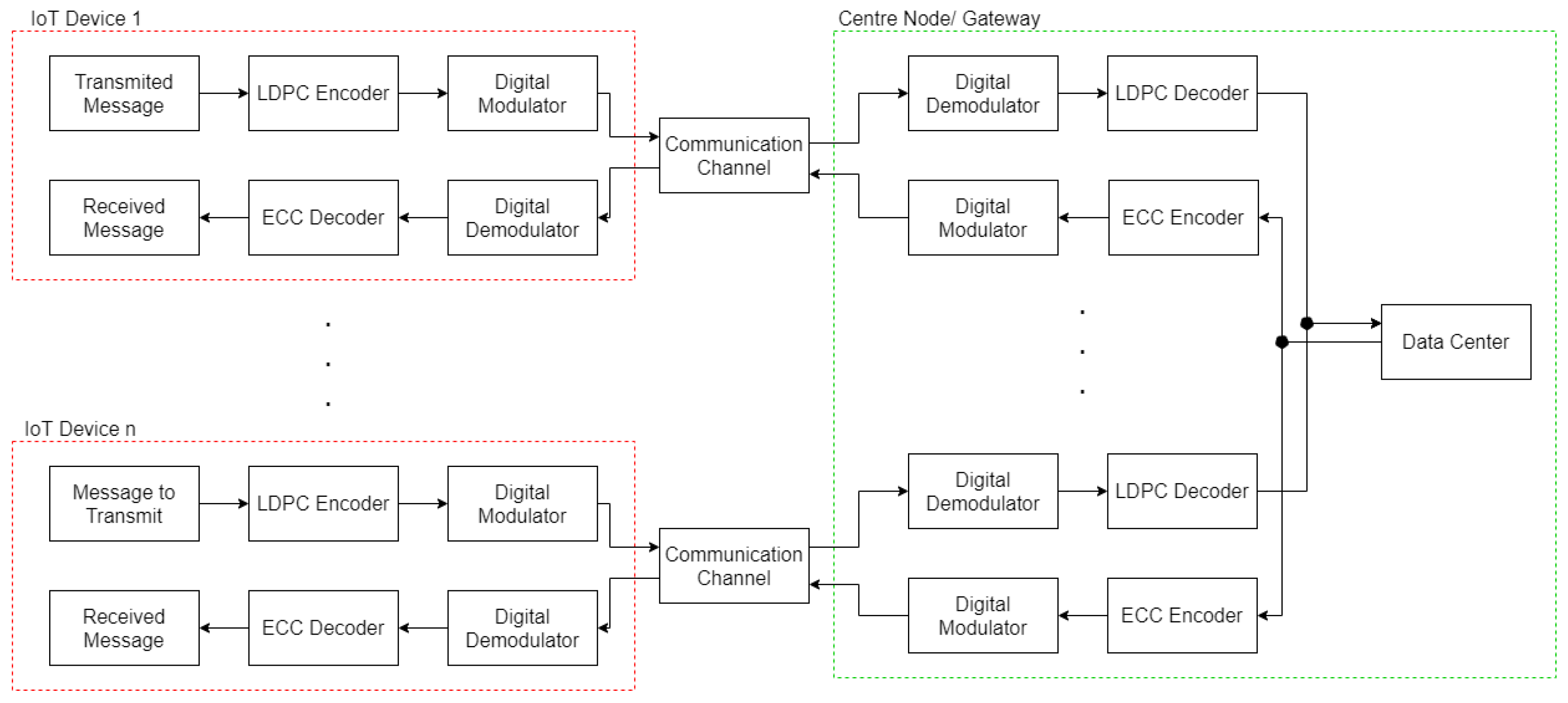 Applsci 12 02558 g001