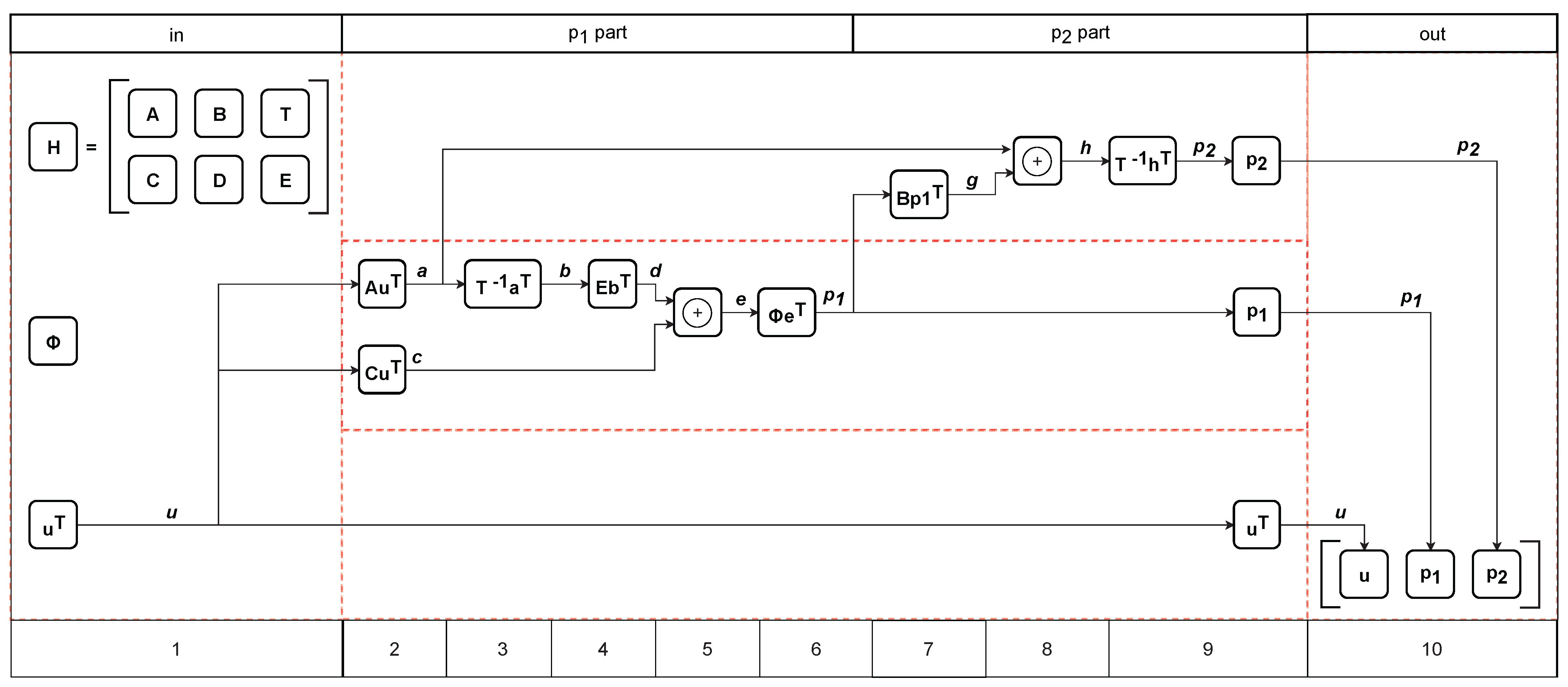 Applsci 12 02558 g002