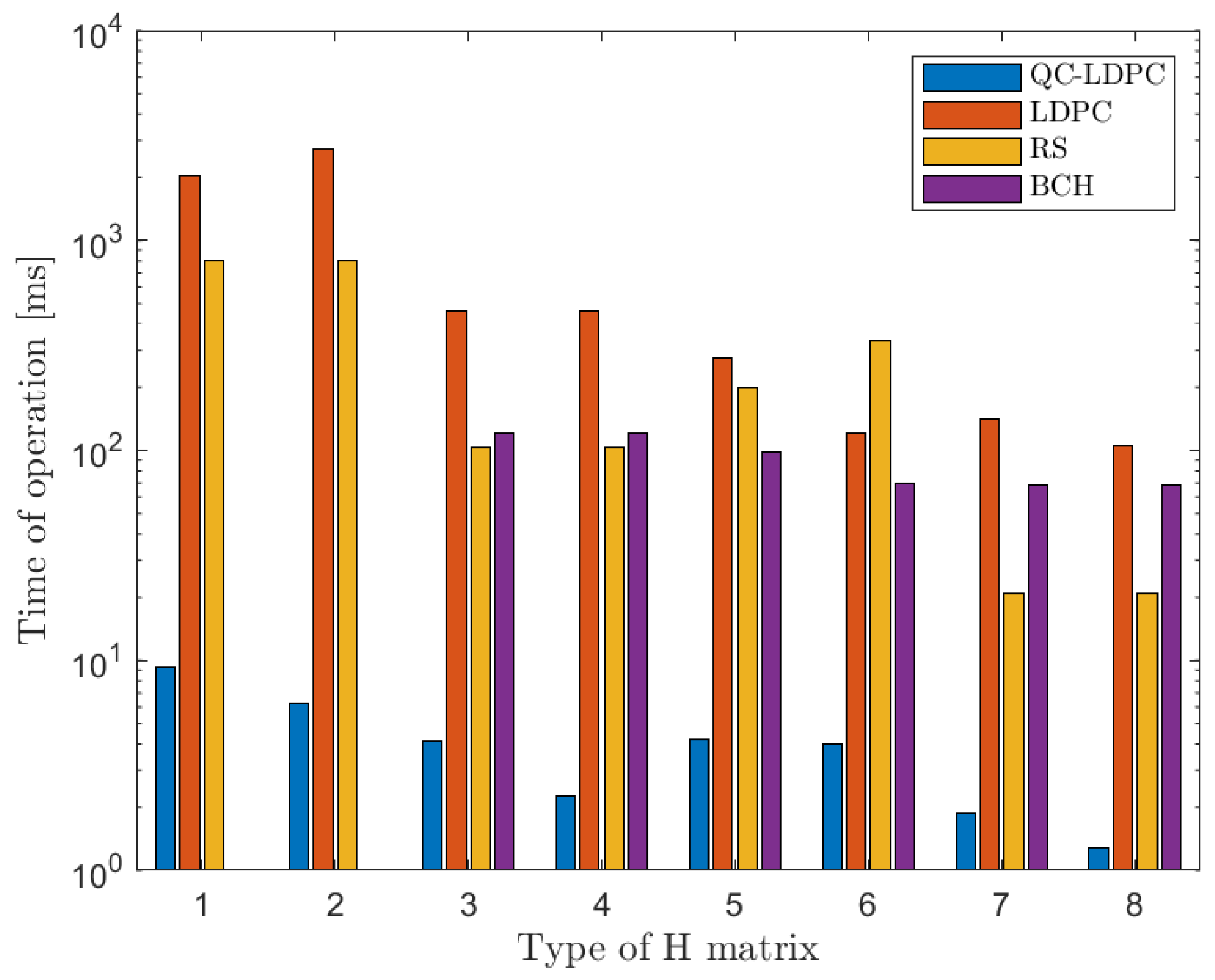 Applsci 12 02558 g007