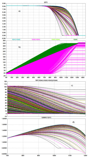 Applsci 12 02565 g0a4 550