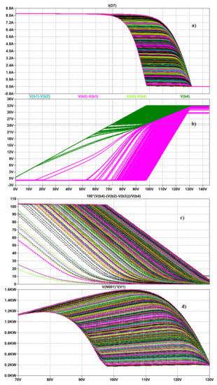 Applsci 12 02565 g0a5 550