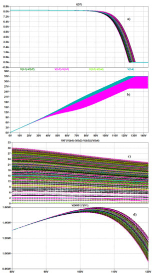 Applsci 12 02565 g0a6 550