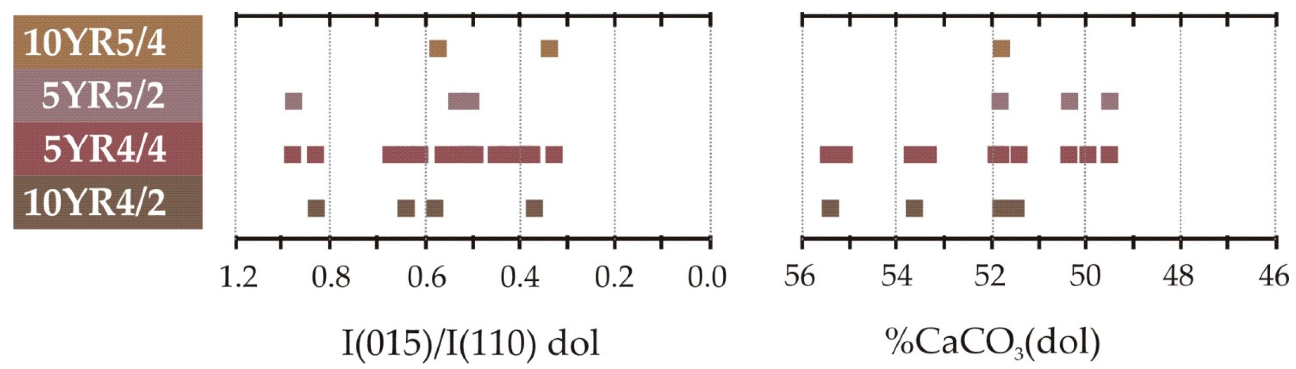 Applsci 12 02566 g010
