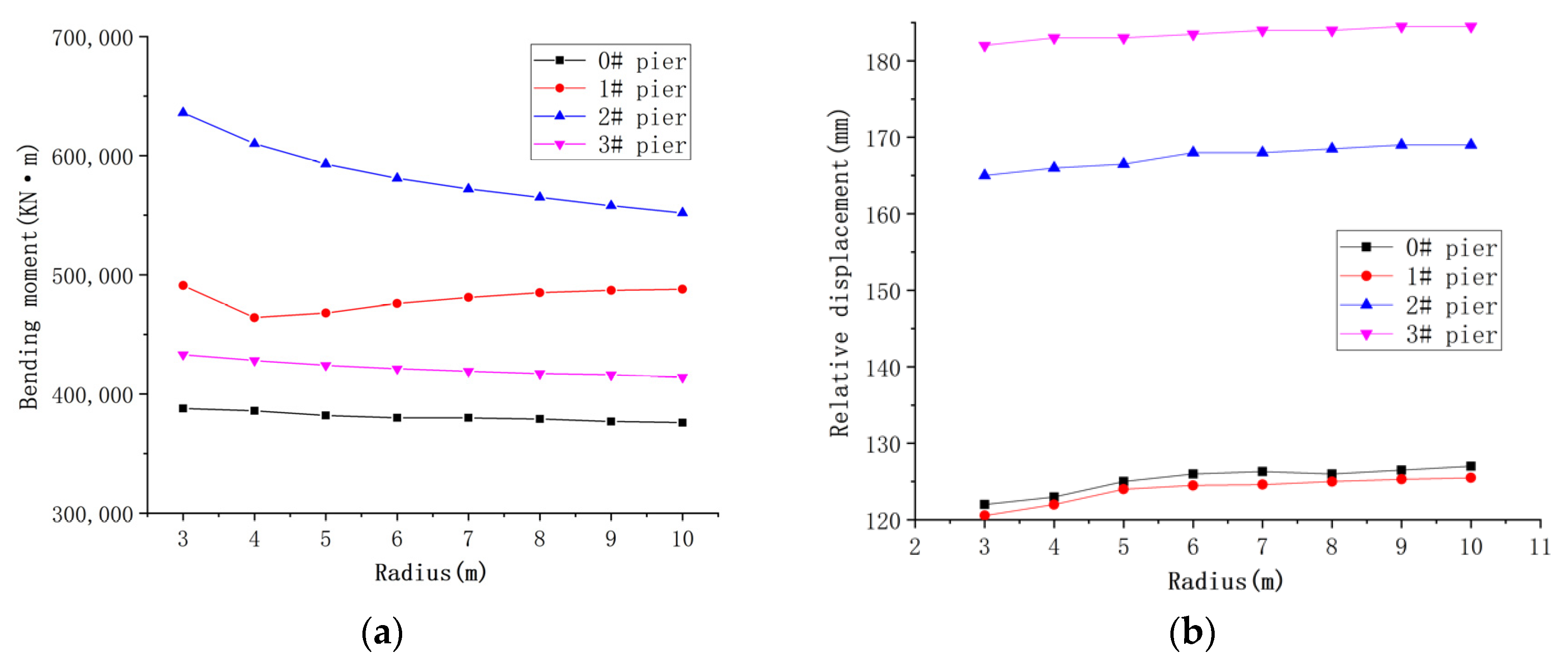 Applsci 12 02567 g010