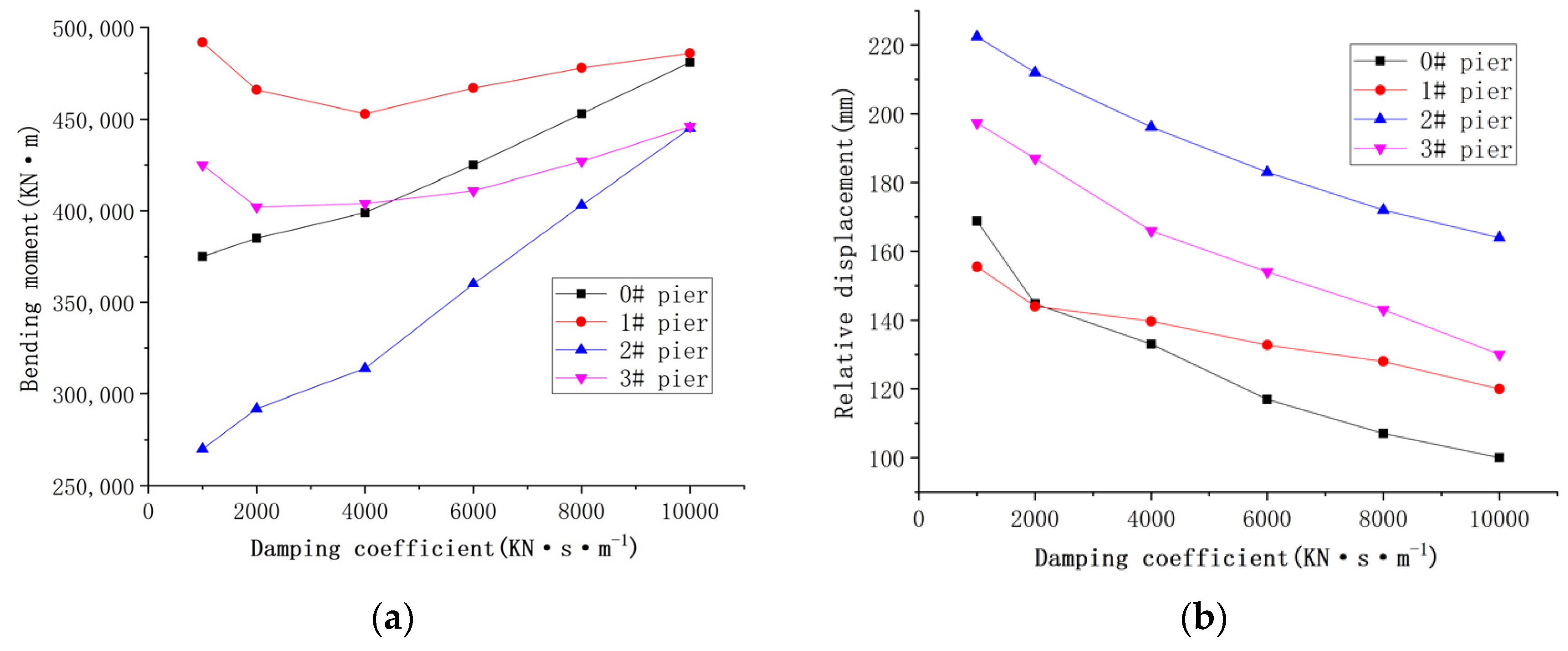 Applsci 12 02567 g012