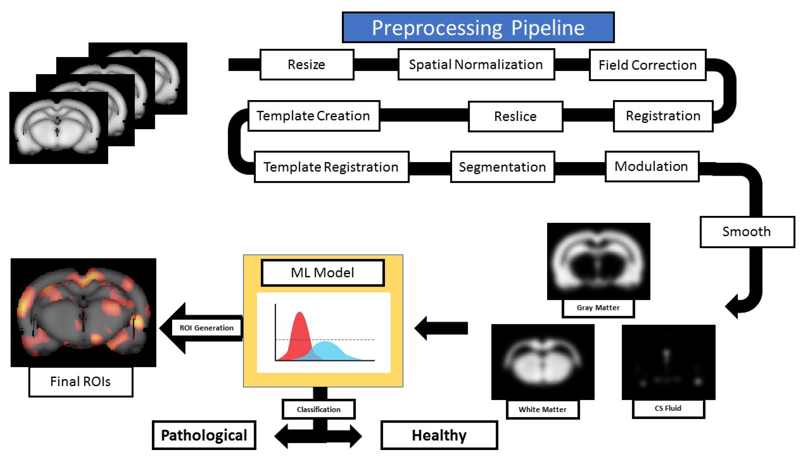 Applsci 12 02571 g001