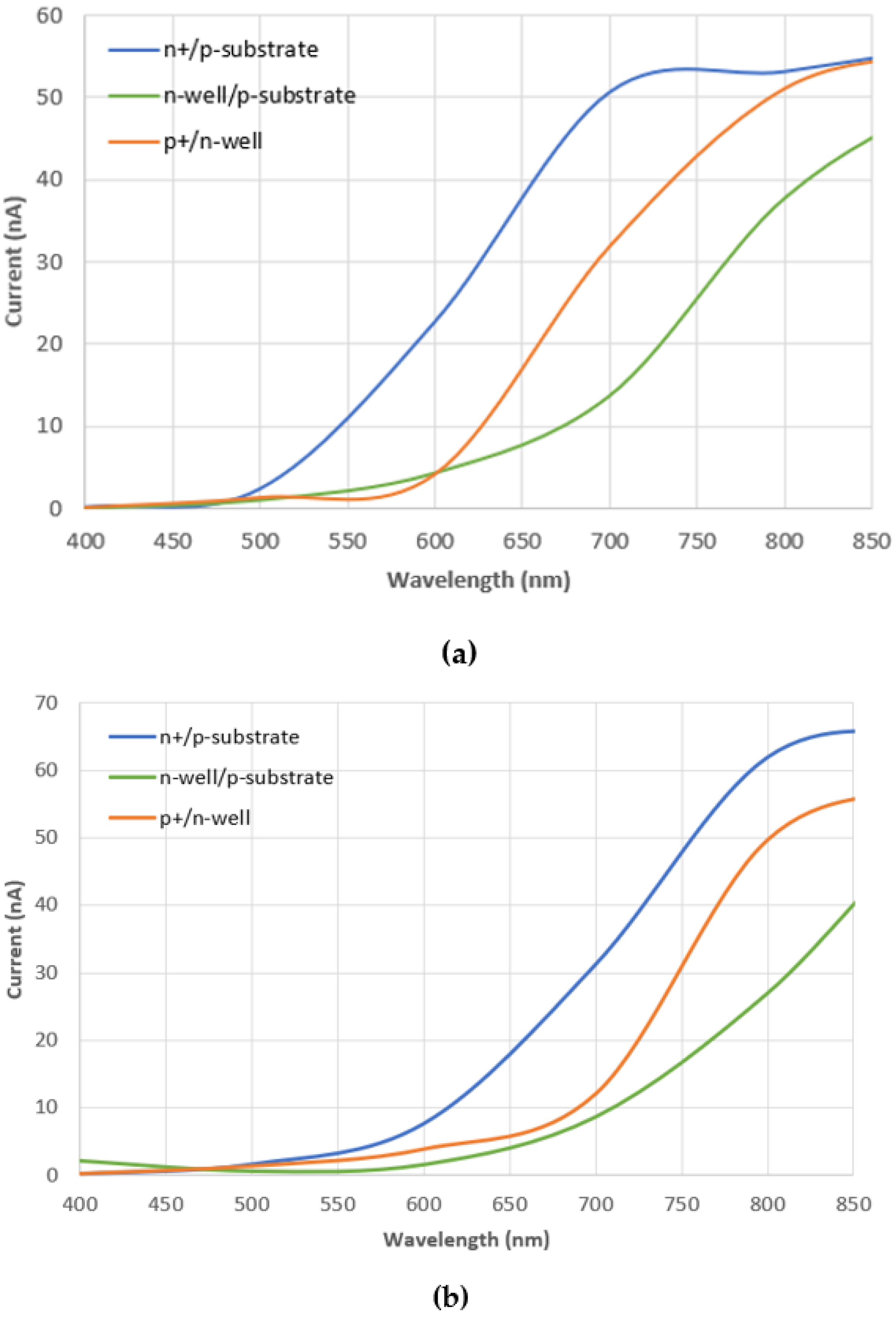 Applsci 12 02580 g008a Applsci 12 02580 g008a