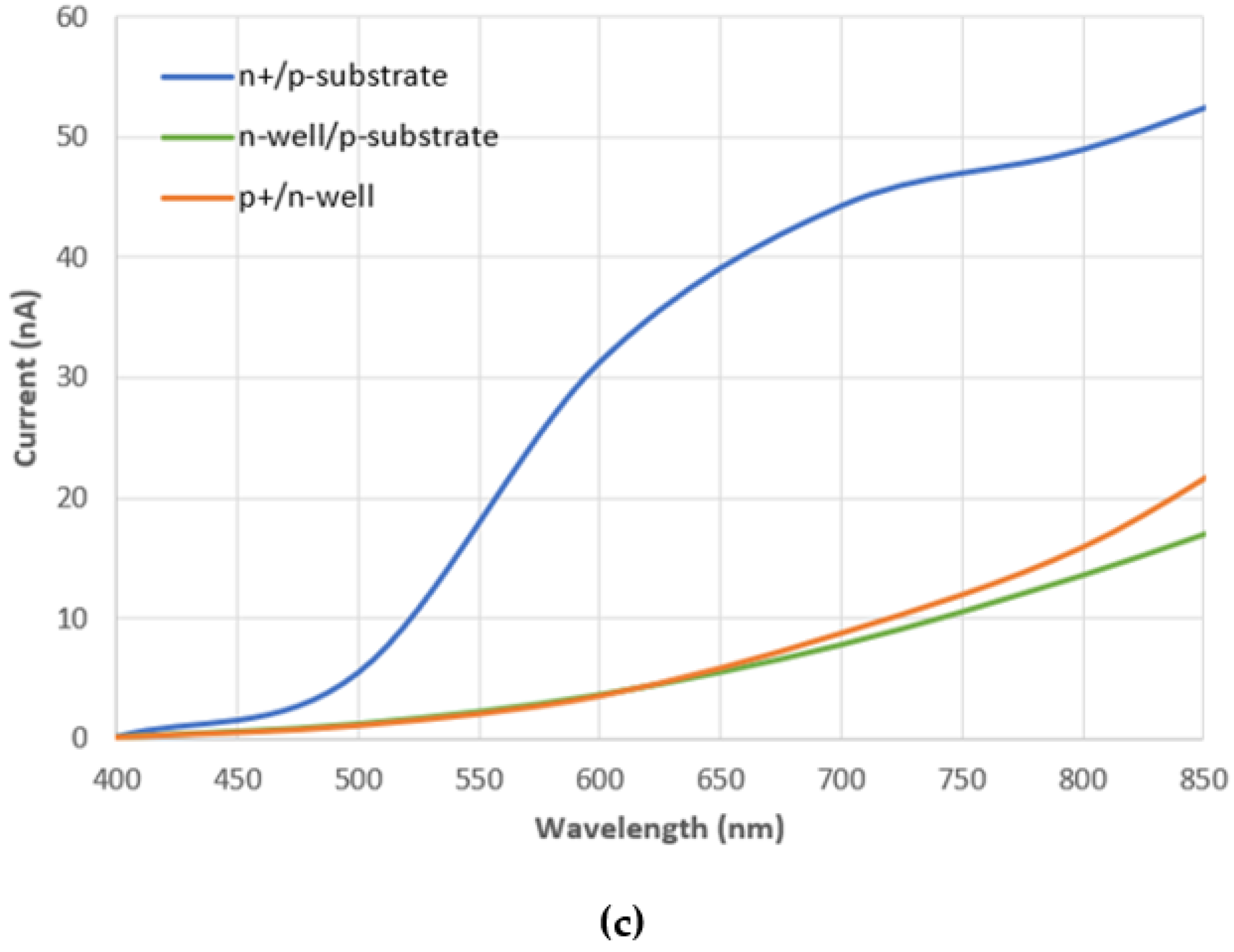 Applsci 12 02580 g008b Applsci 12 02580 g008b