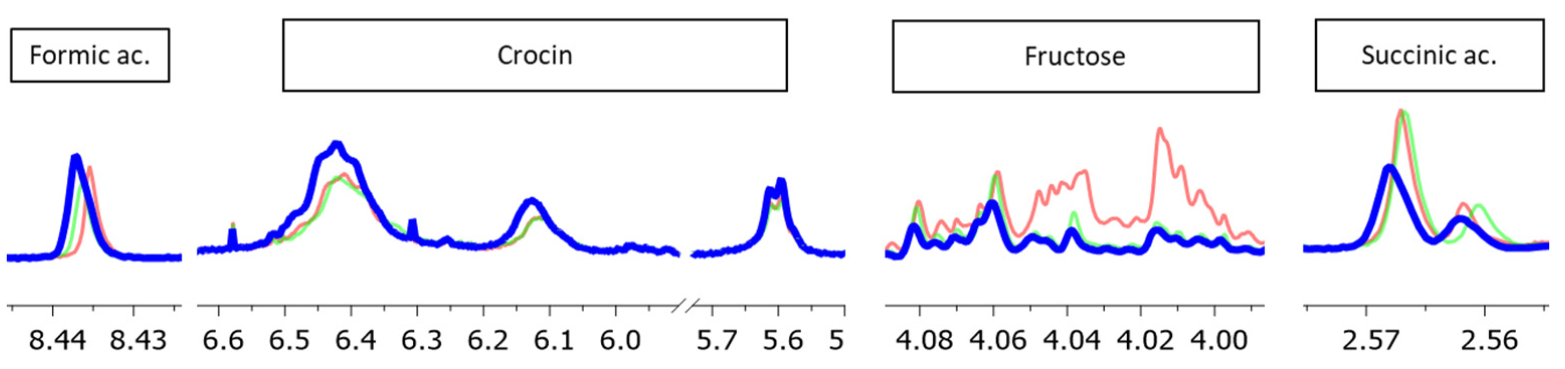 Applsci 12 02583 g004