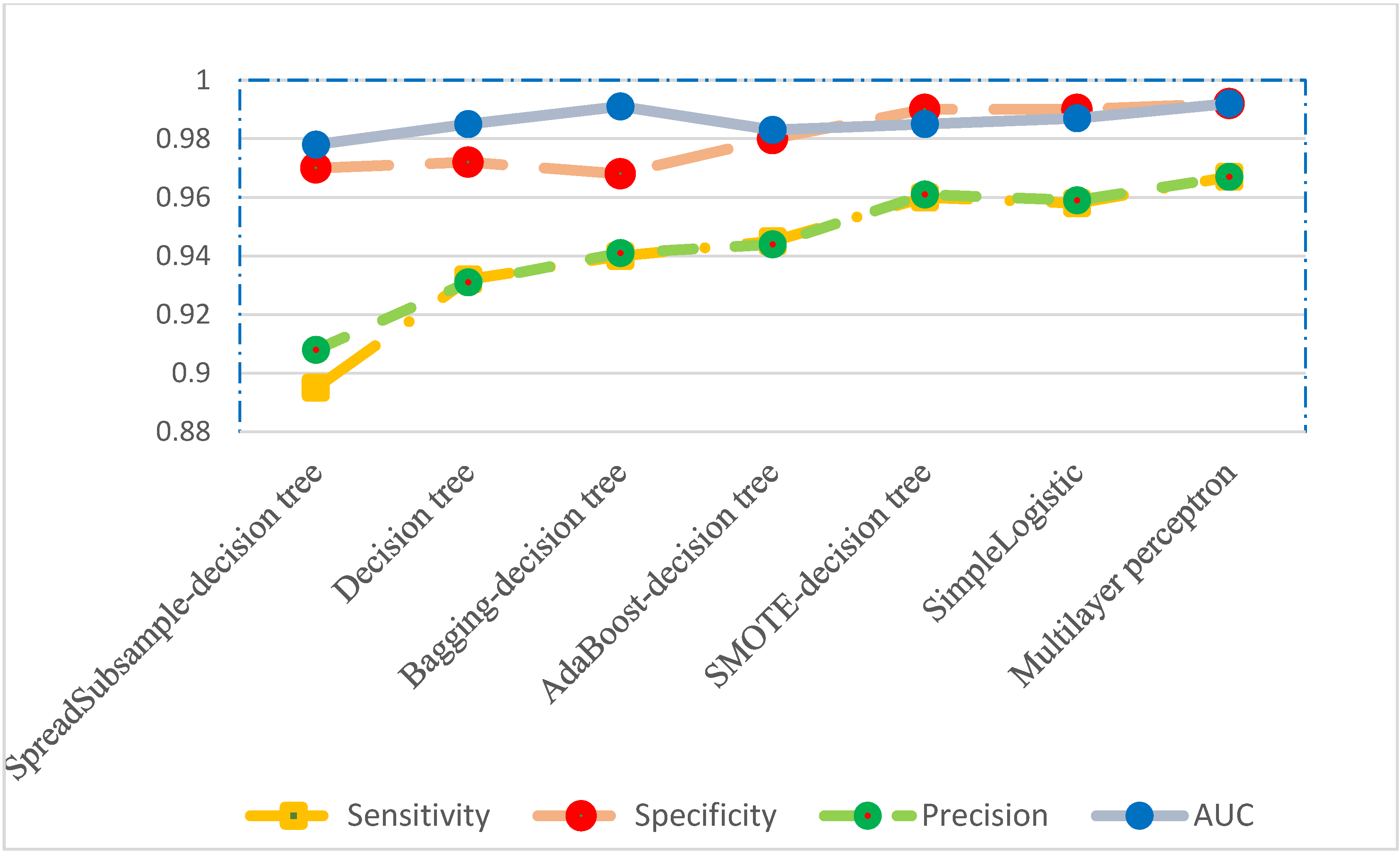 Applsci 12 02586 g001 Applsci 12 02586 g001
