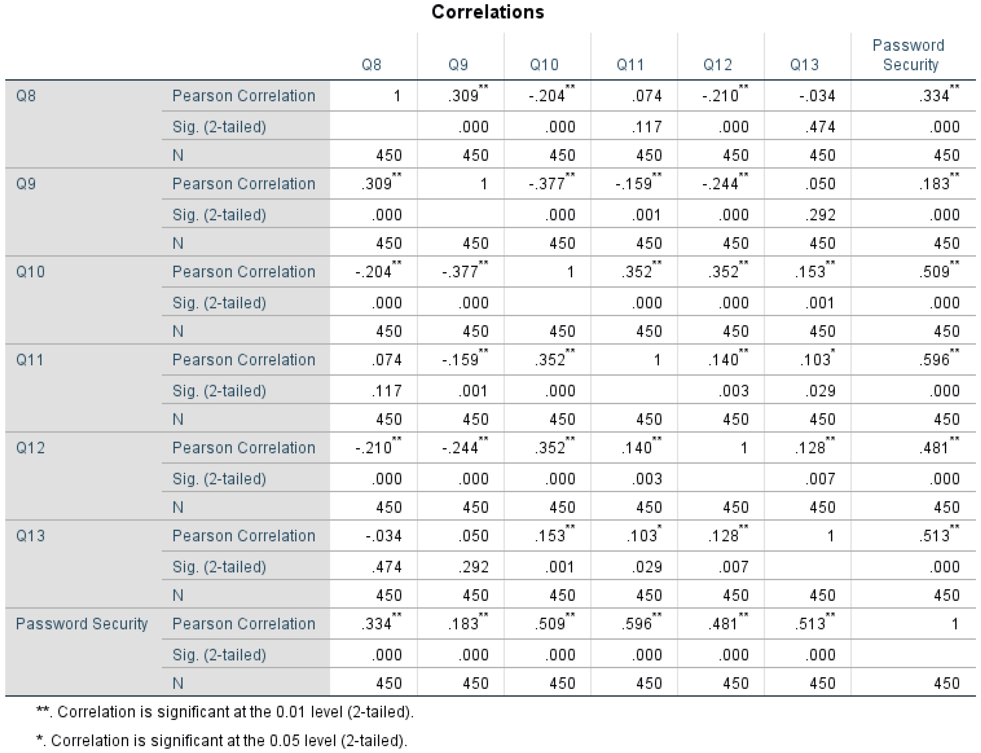 Applsci 12 02589 i001