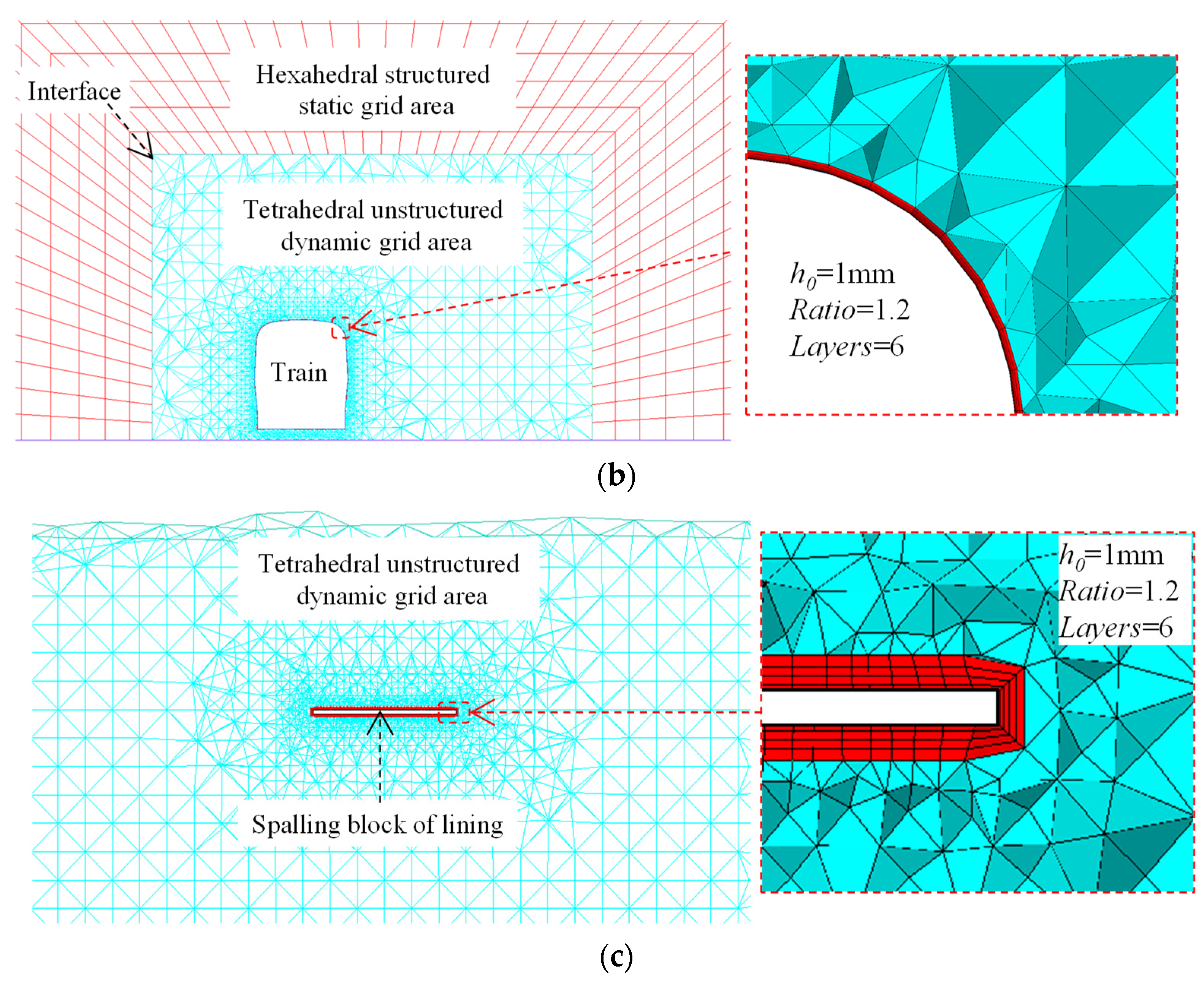 Applsci 12 02593 g006b