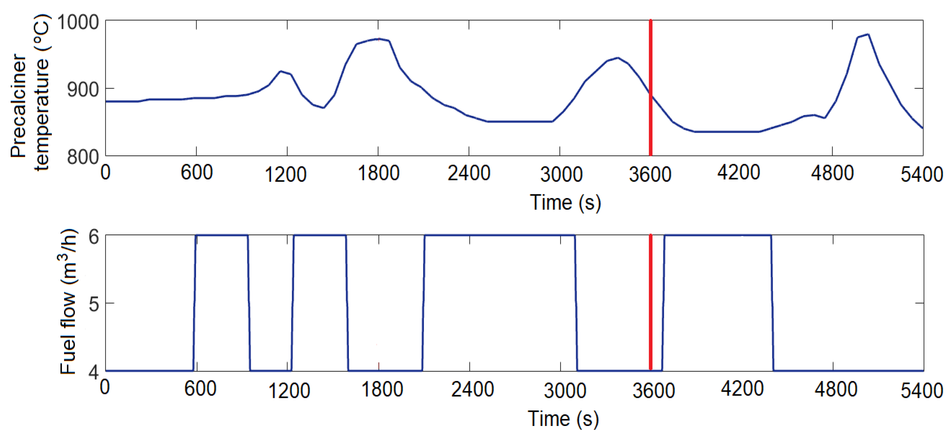 Applsci 12 02594 g002