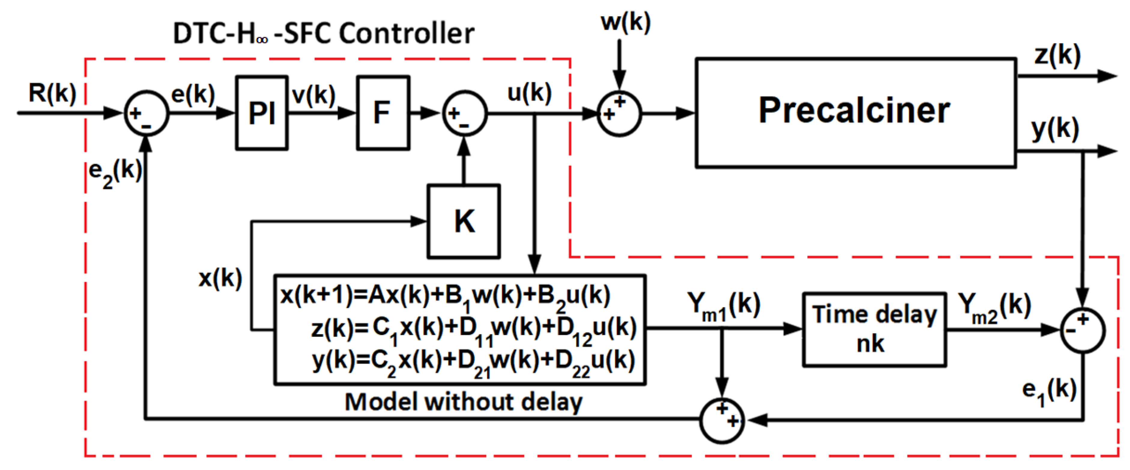 Applsci 12 02594 g005