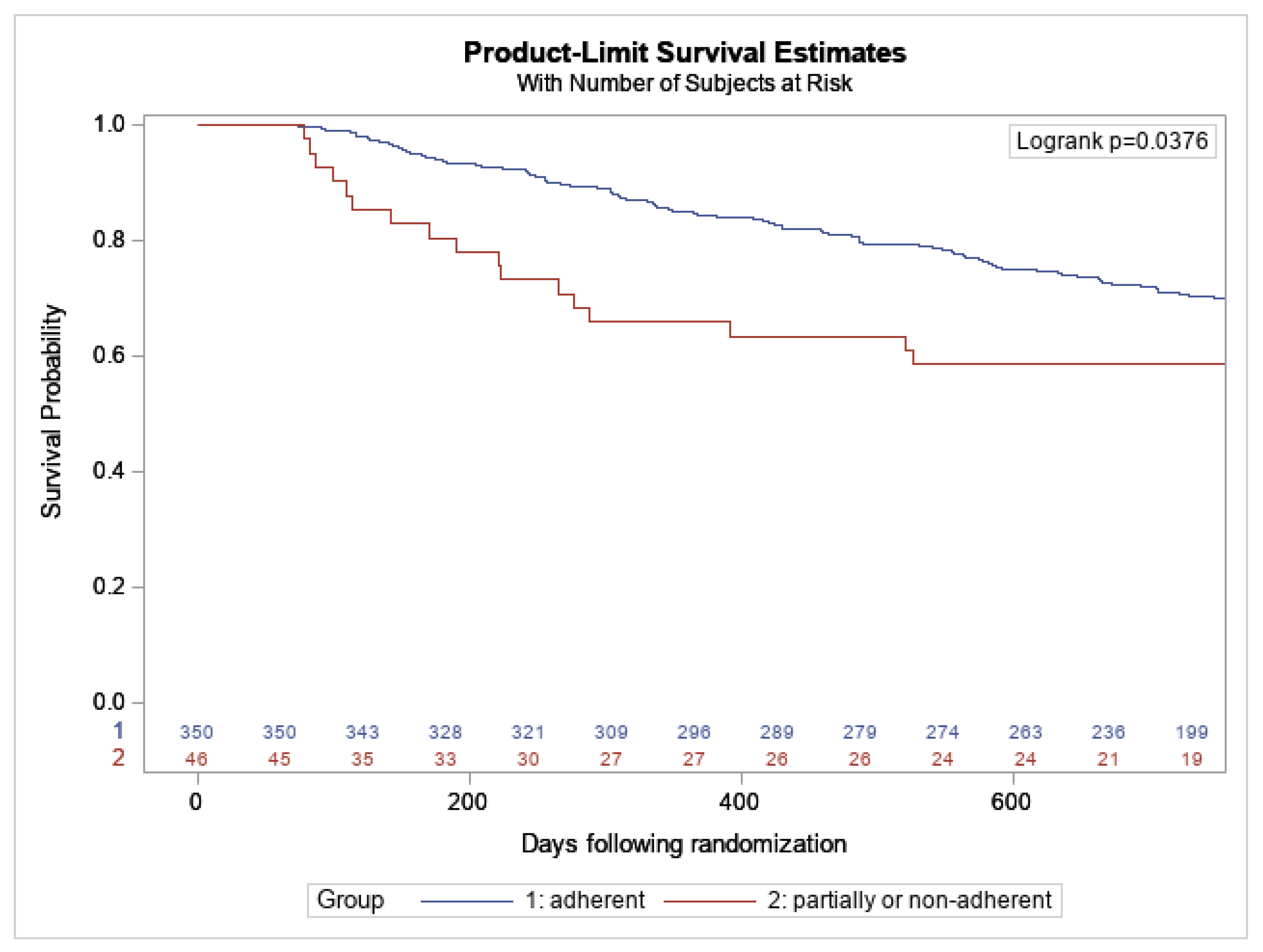 Applsci 12 02595 g002