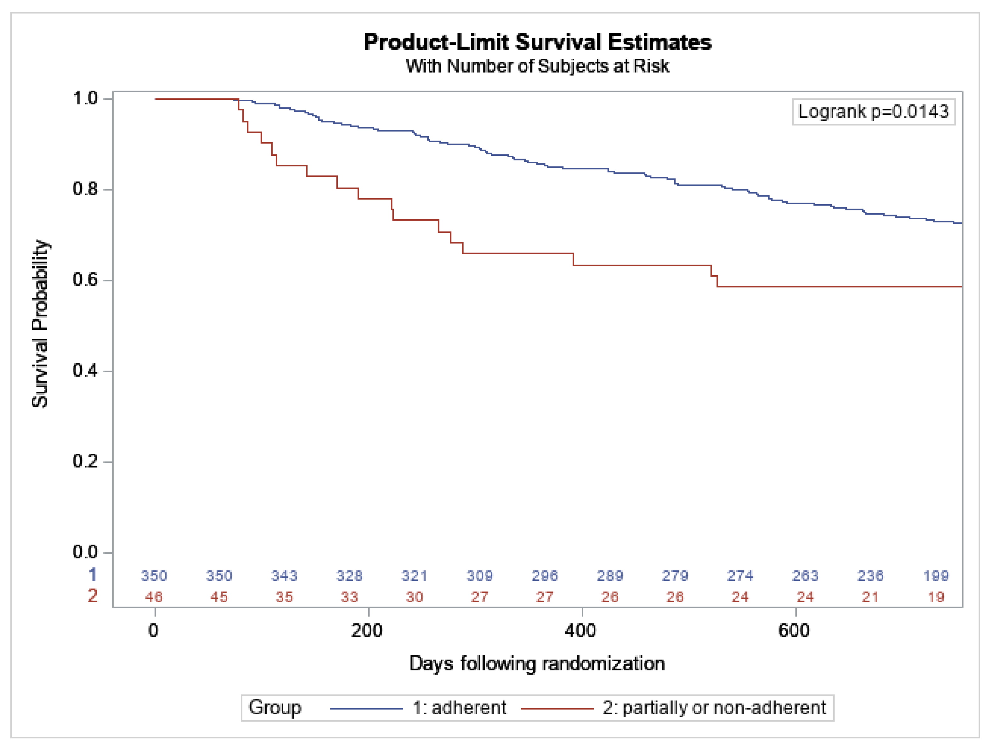 Applsci 12 02595 g003