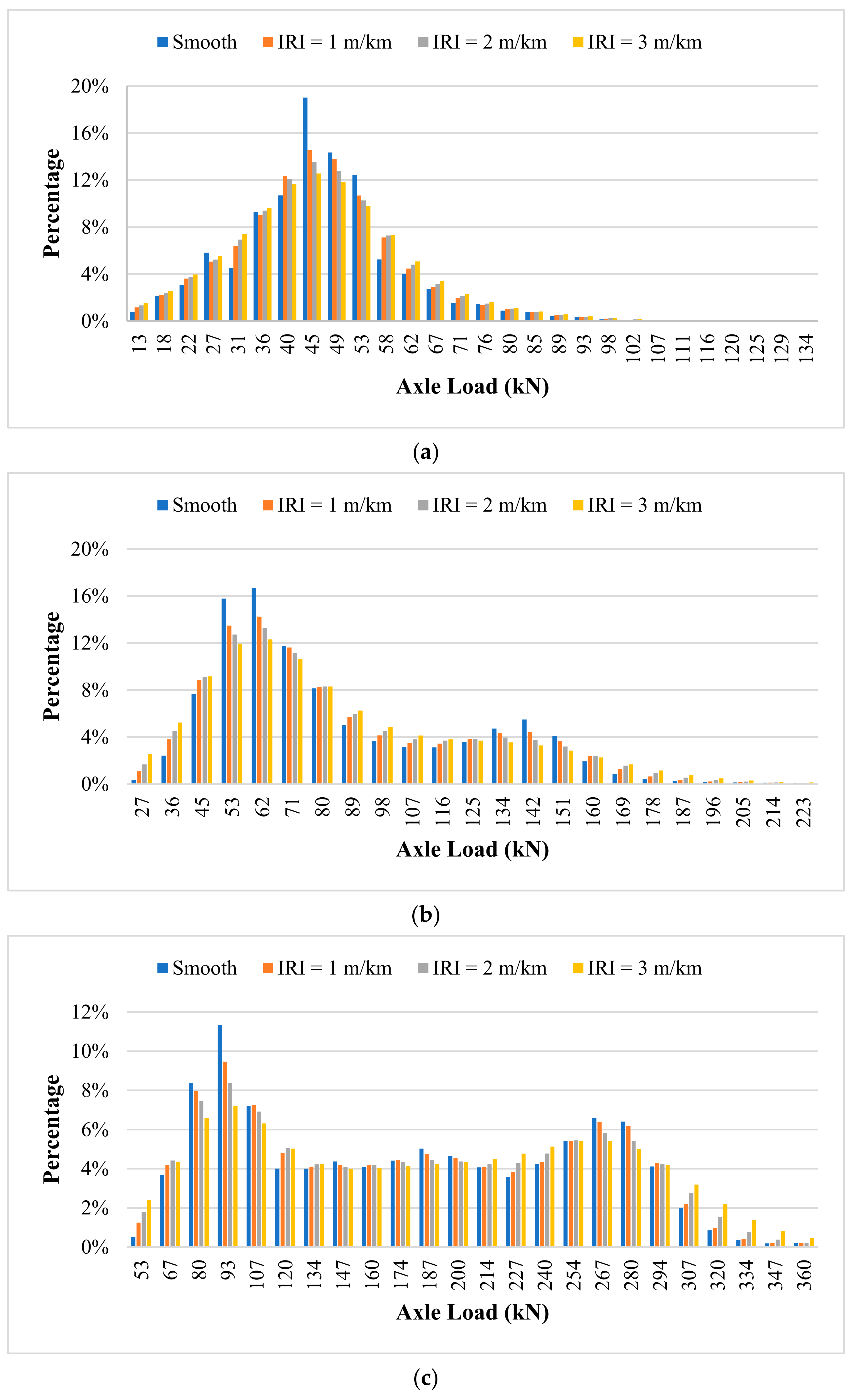 Applsci 12 02600 g004a