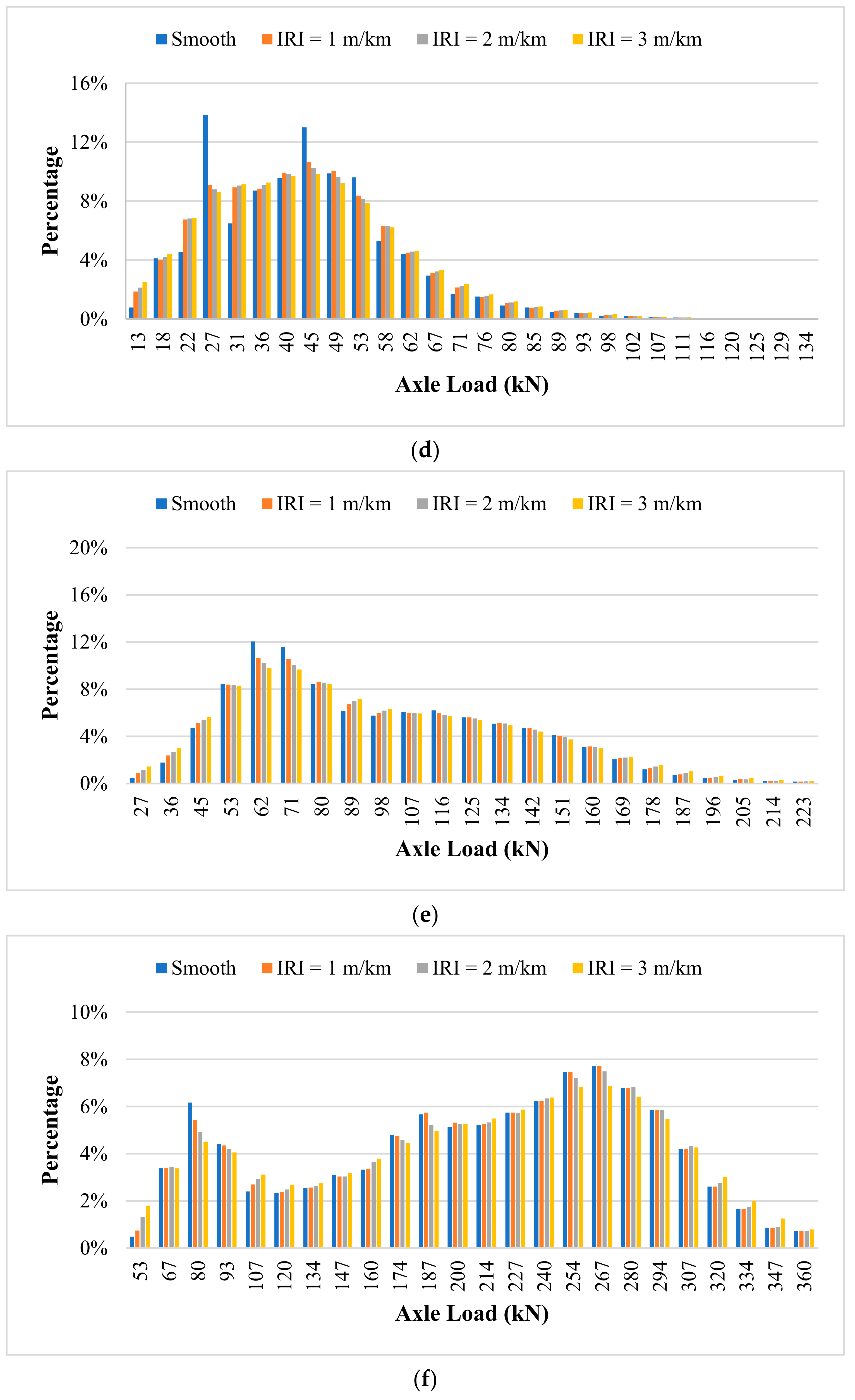 Applsci 12 02600 g004b