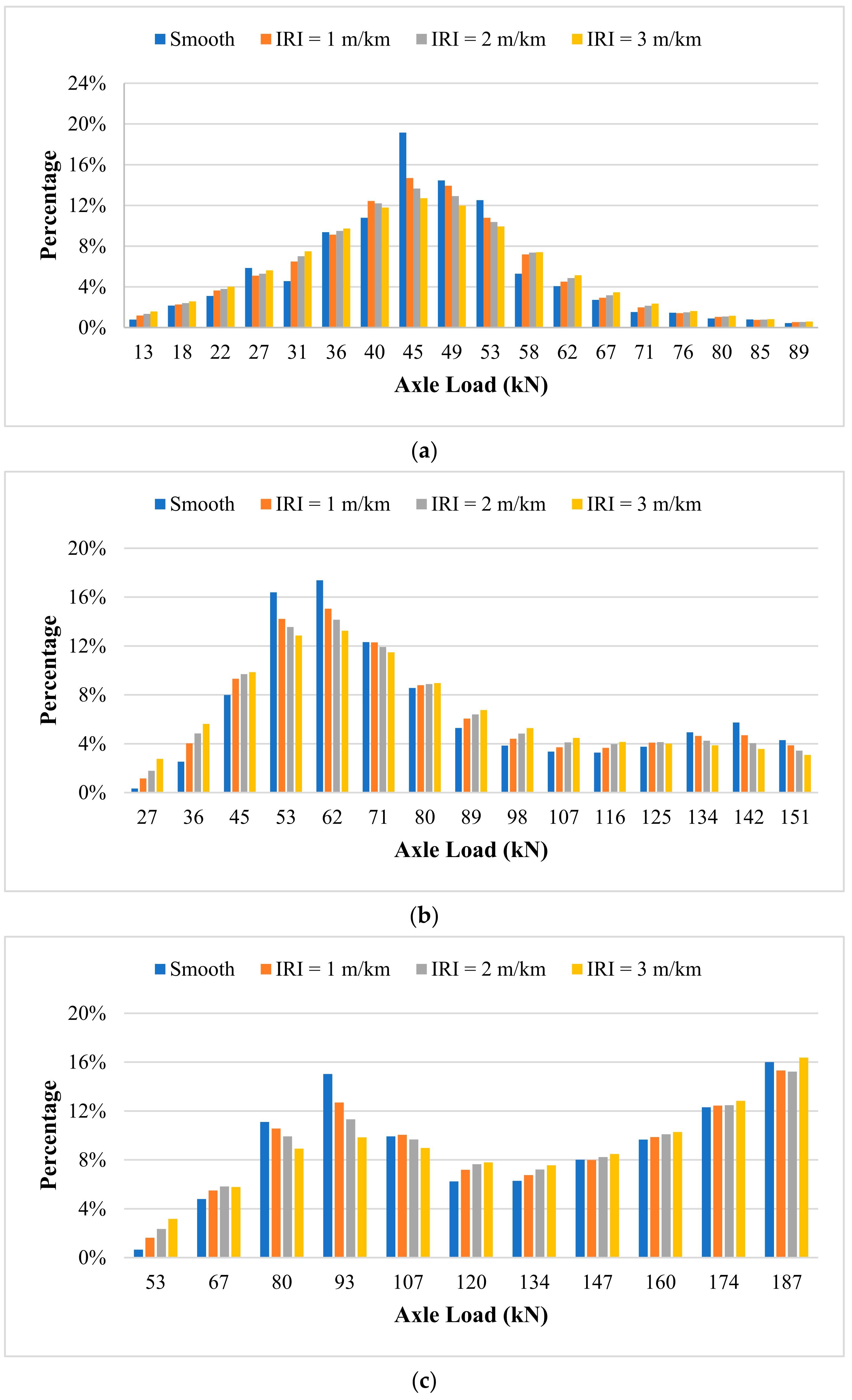 Applsci 12 02600 g008a