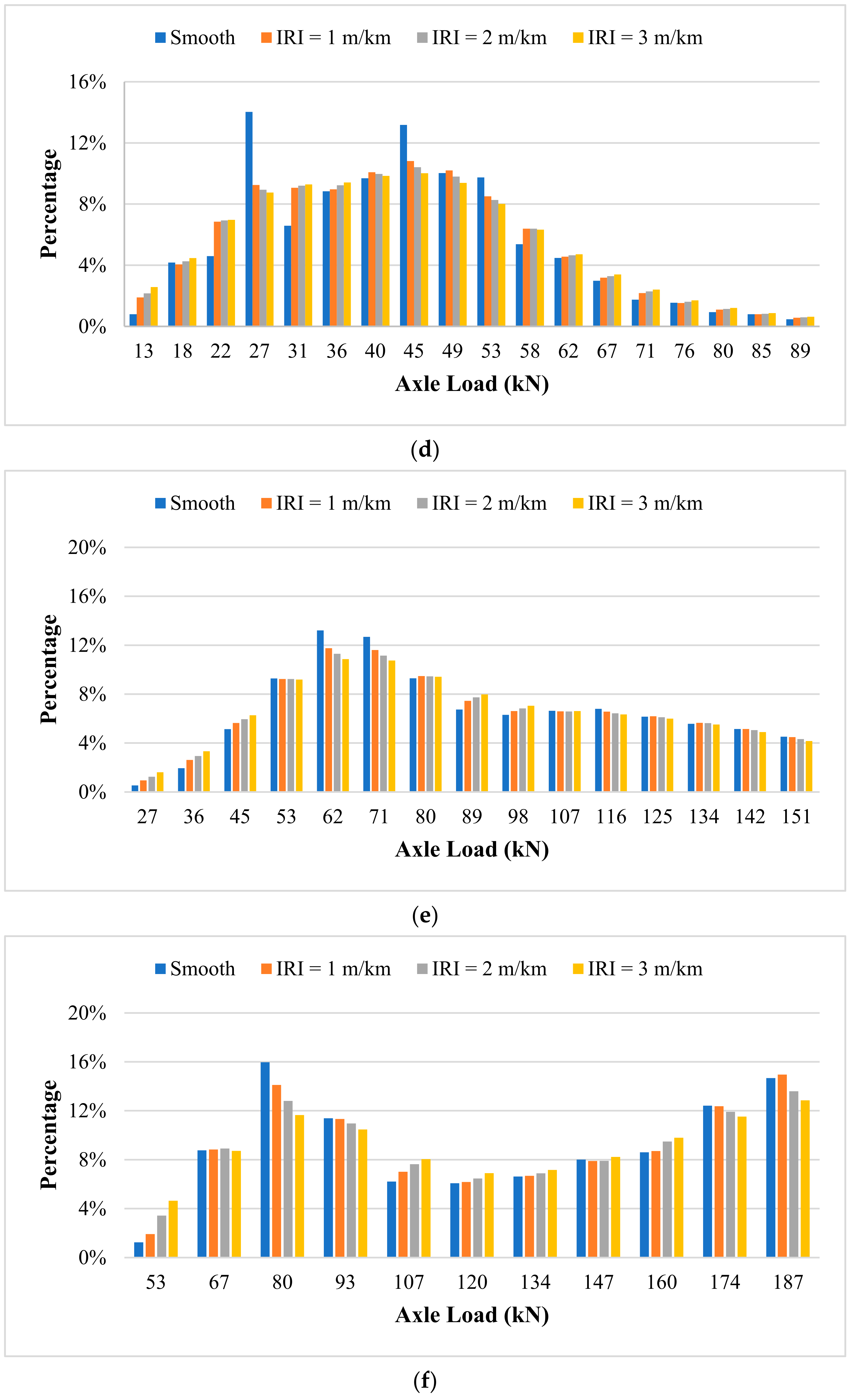 Applsci 12 02600 g008b