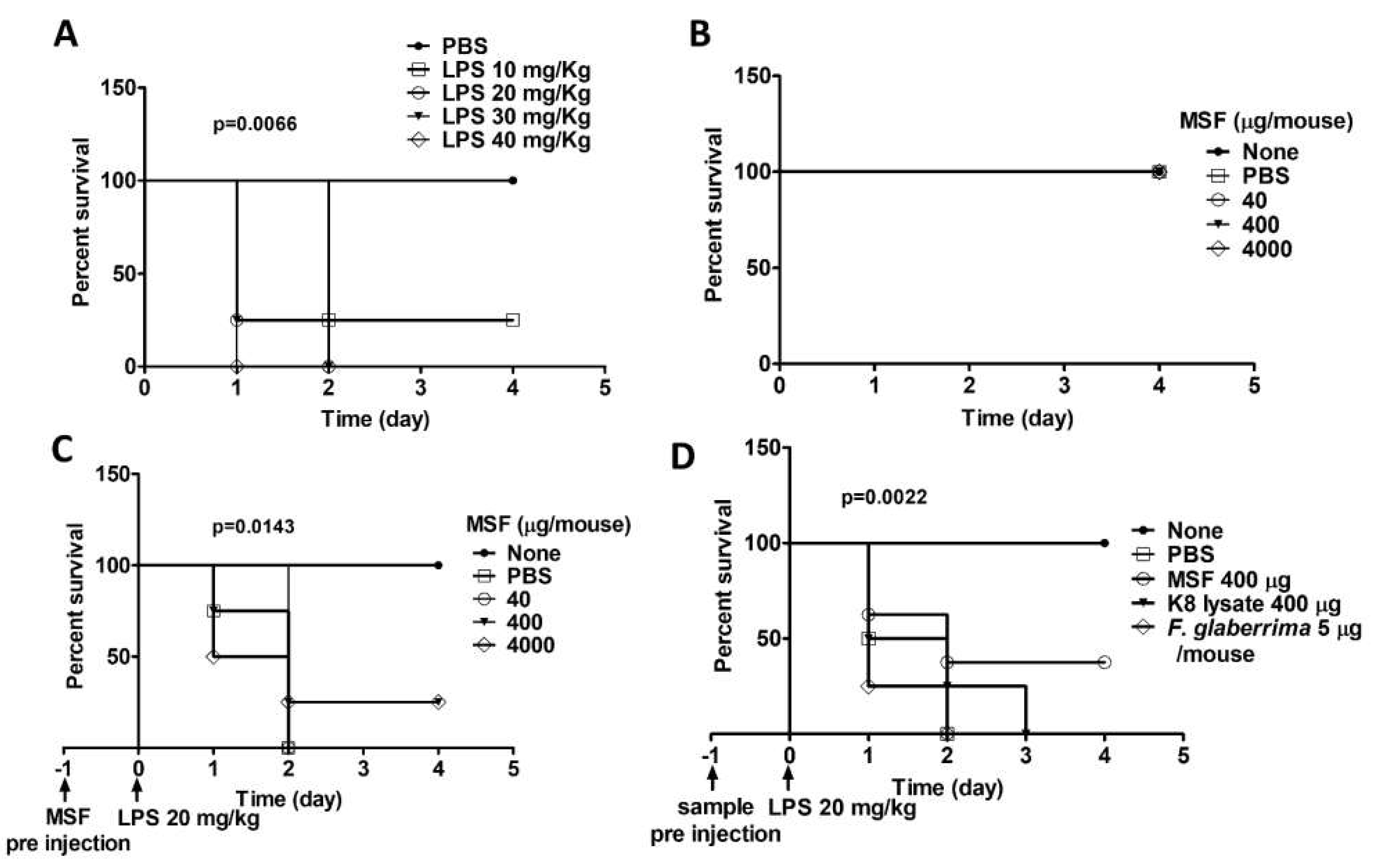 Applsci 12 02602 g006