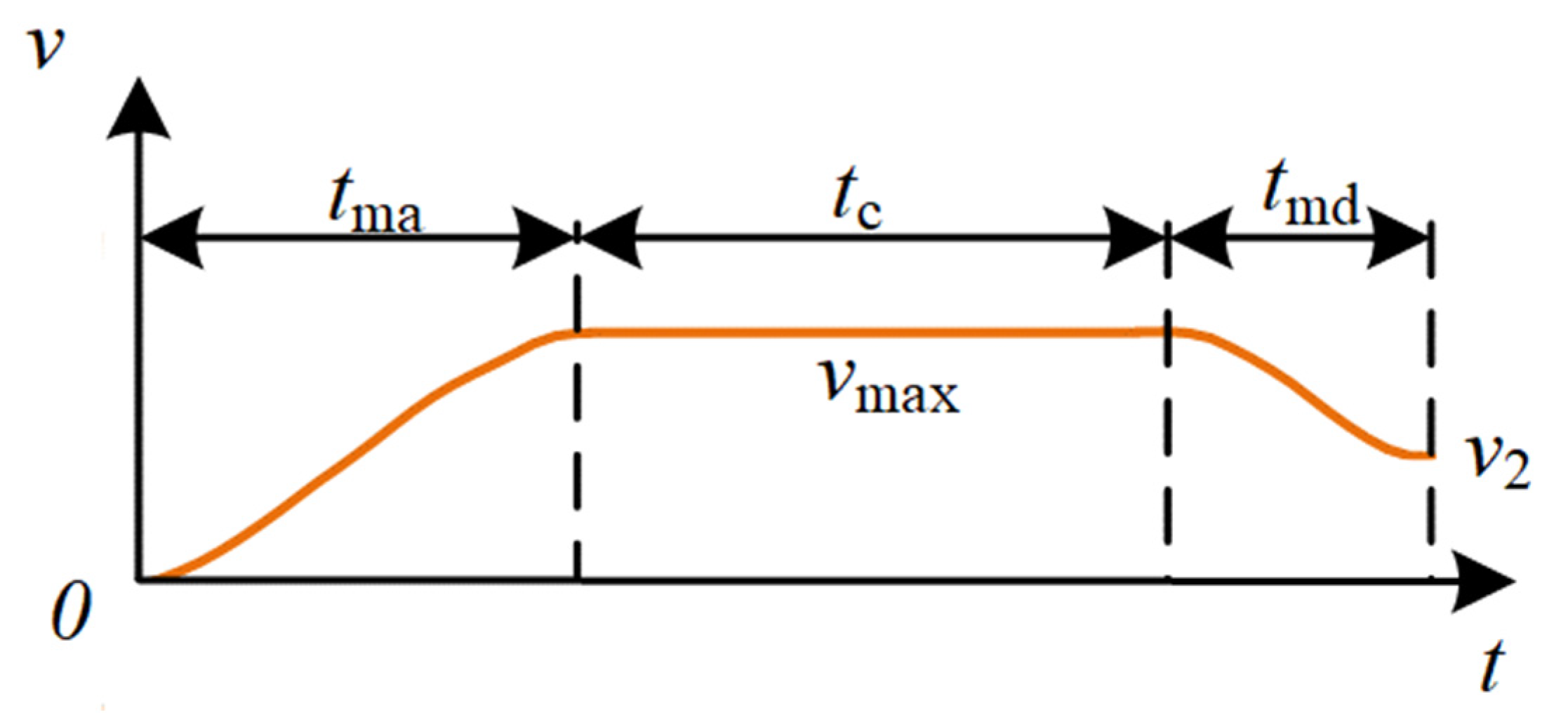 Applsci 12 02603 g011
