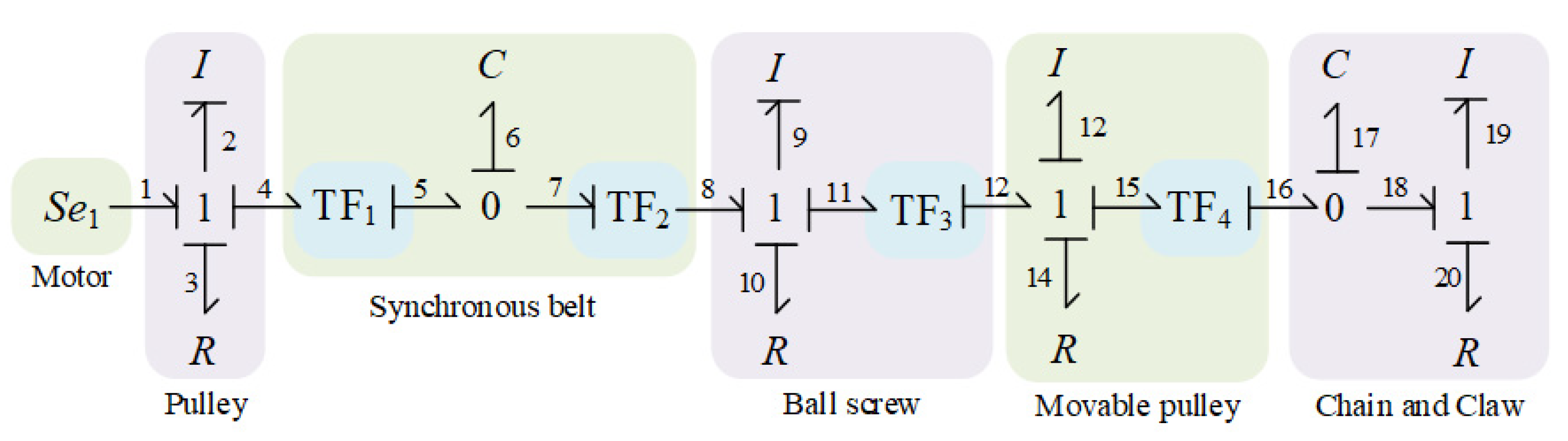 Applsci 12 02603 g015