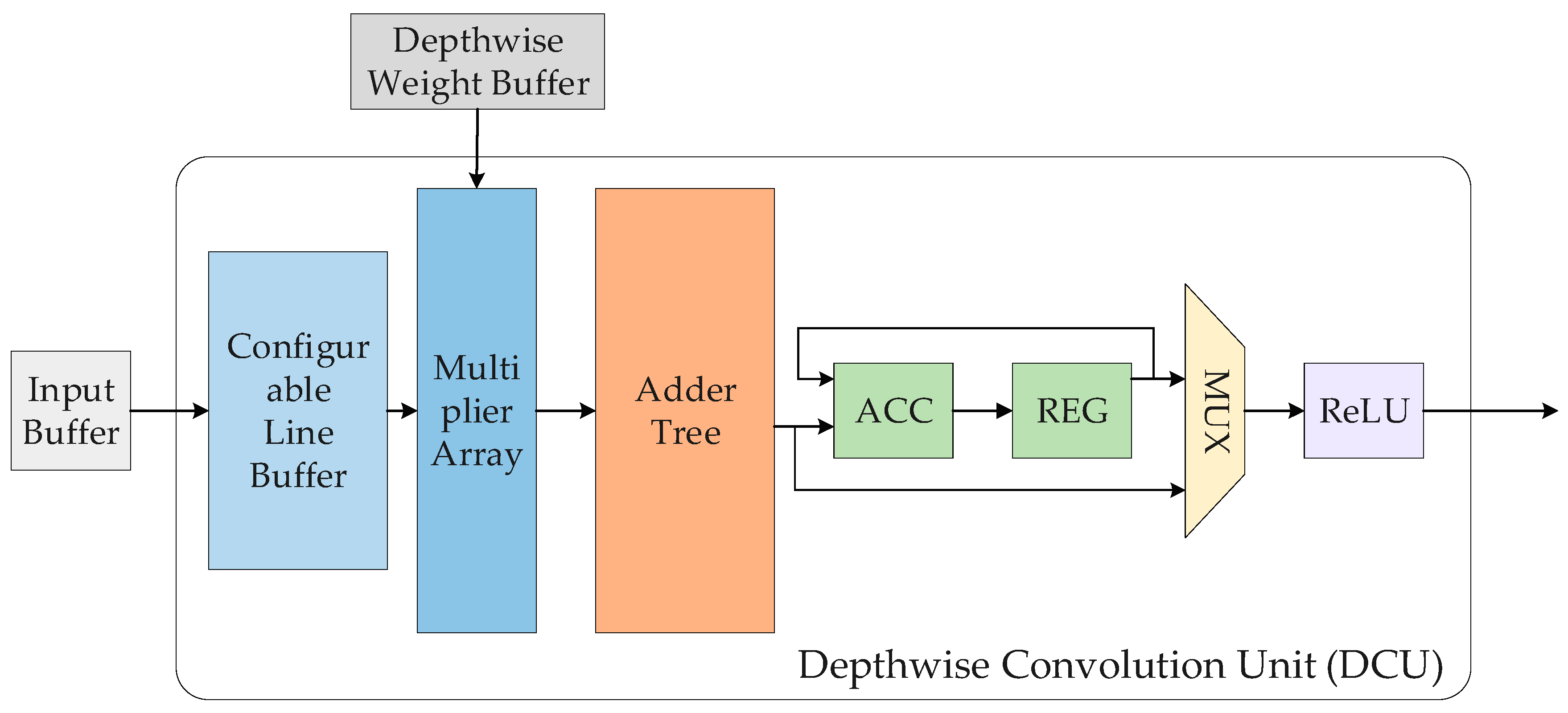 Applsci 12 02605 g002