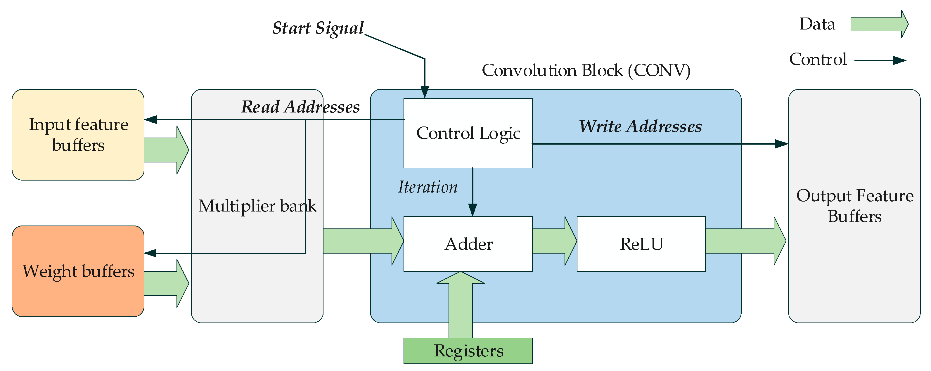 Applsci 12 02605 g005