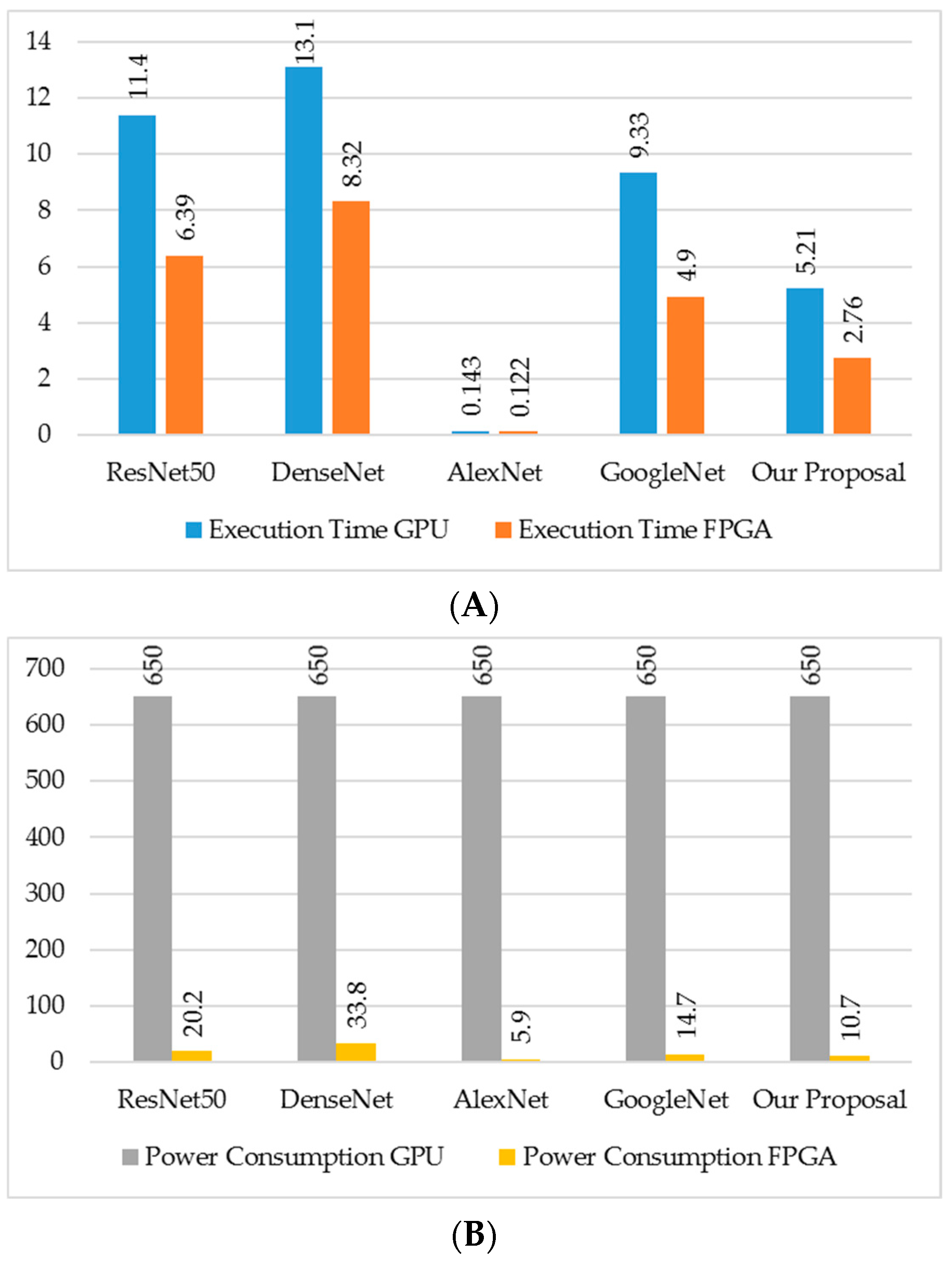Applsci 12 02605 g007